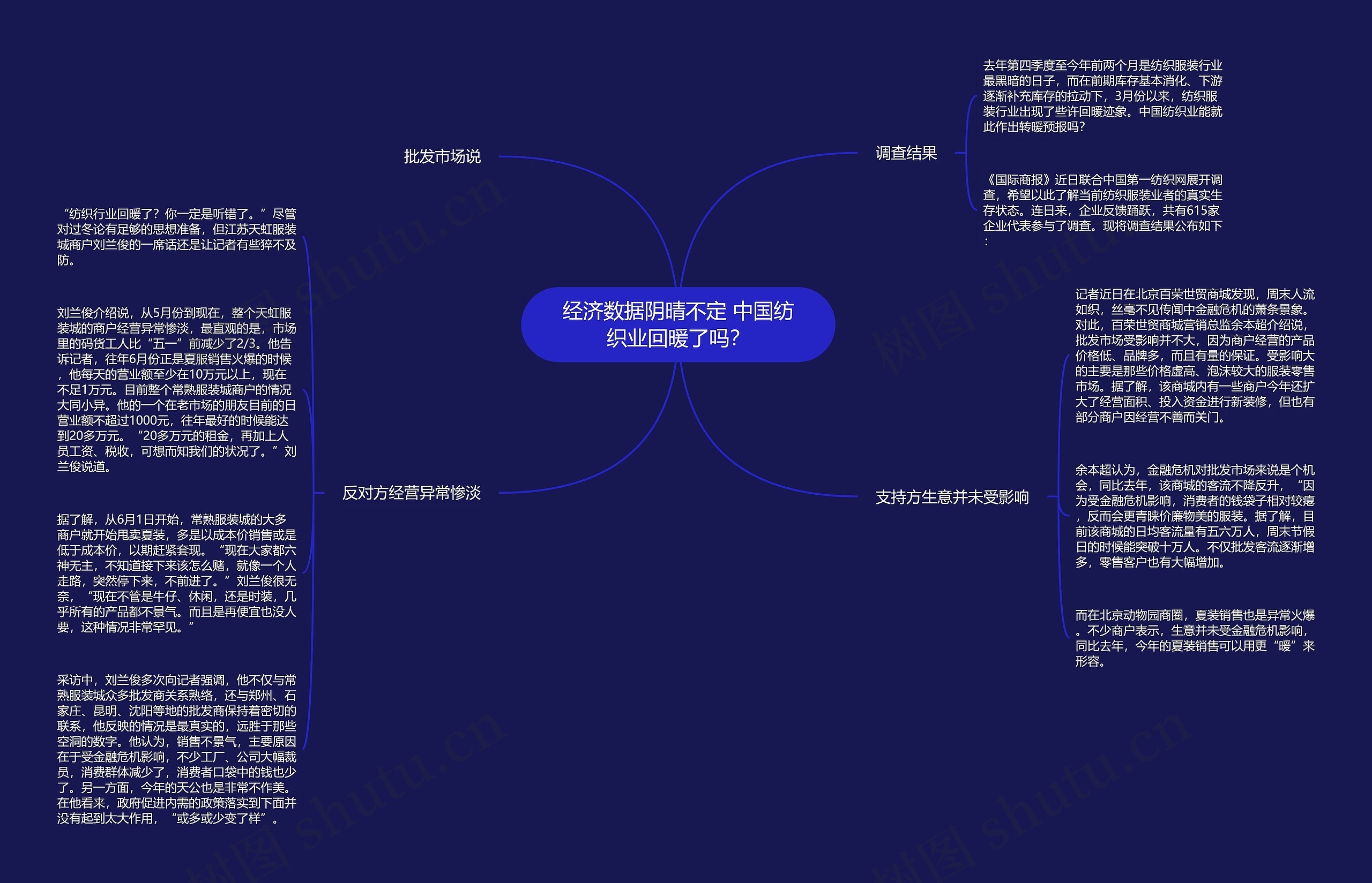 经济数据阴晴不定 中国纺织业回暖了吗？思维导图