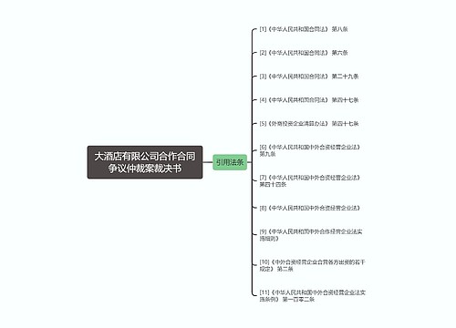 大酒店有限公司合作合同争议仲裁案裁决书