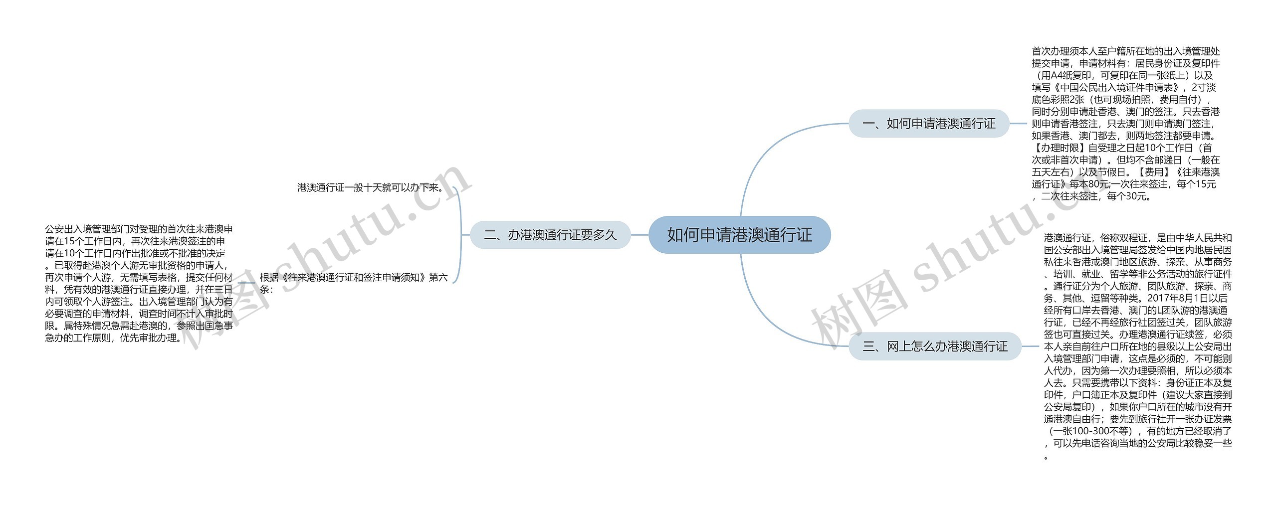 如何申请港澳通行证思维导图