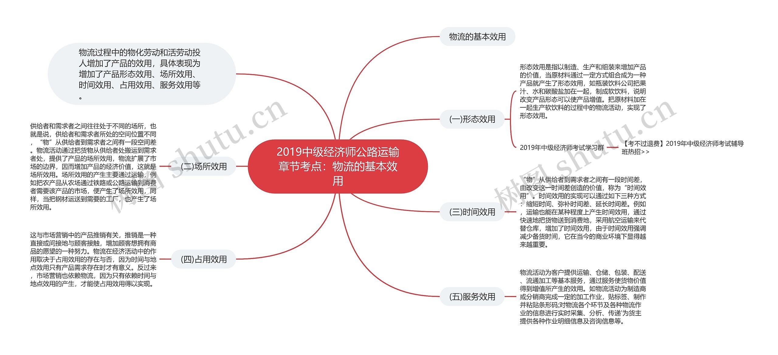 2019中级经济师公路运输章节考点：物流的基本效用