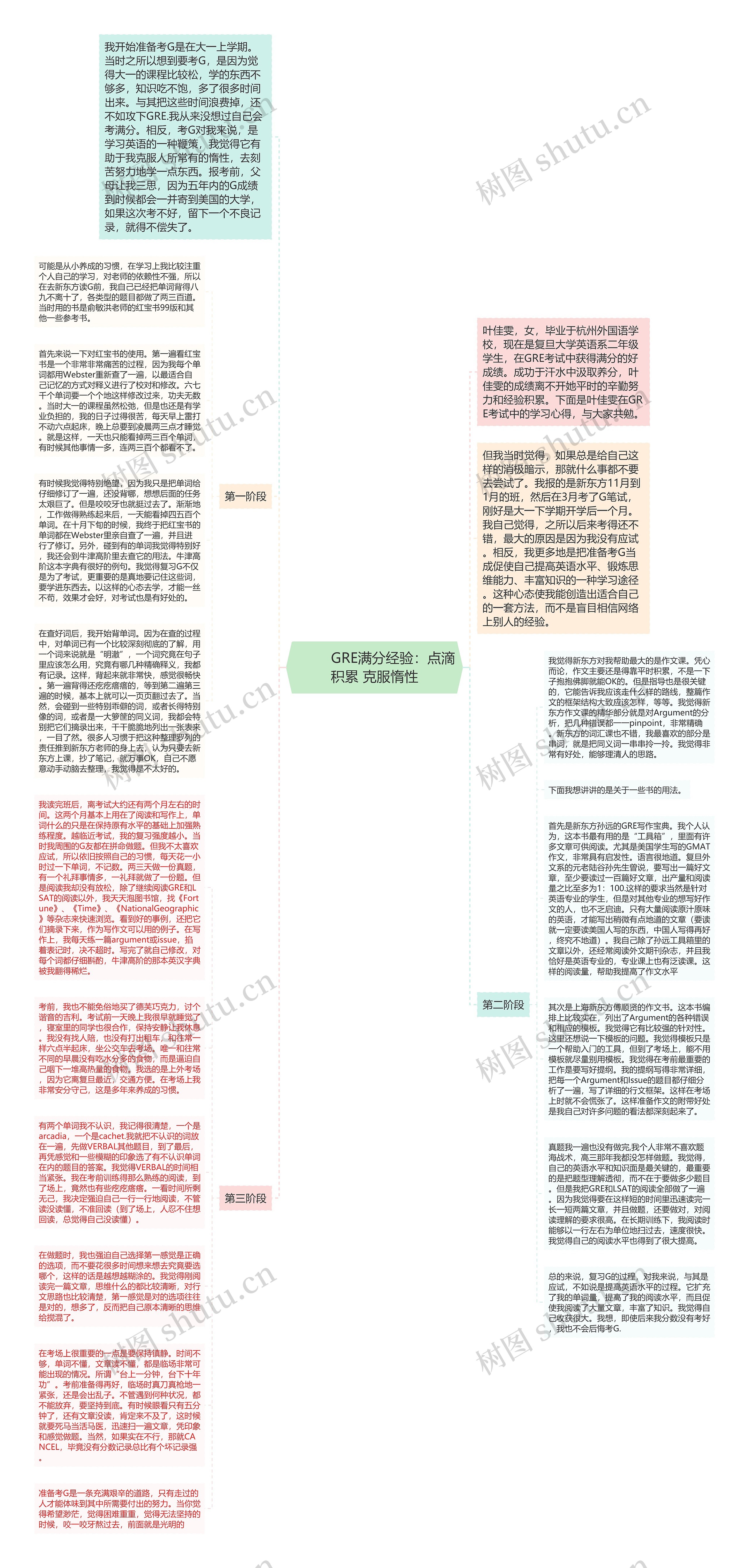         	GRE满分经验：点滴积累 克服惰性思维导图