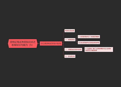 资格证笔试考前知识点之教育知识与能力（5）