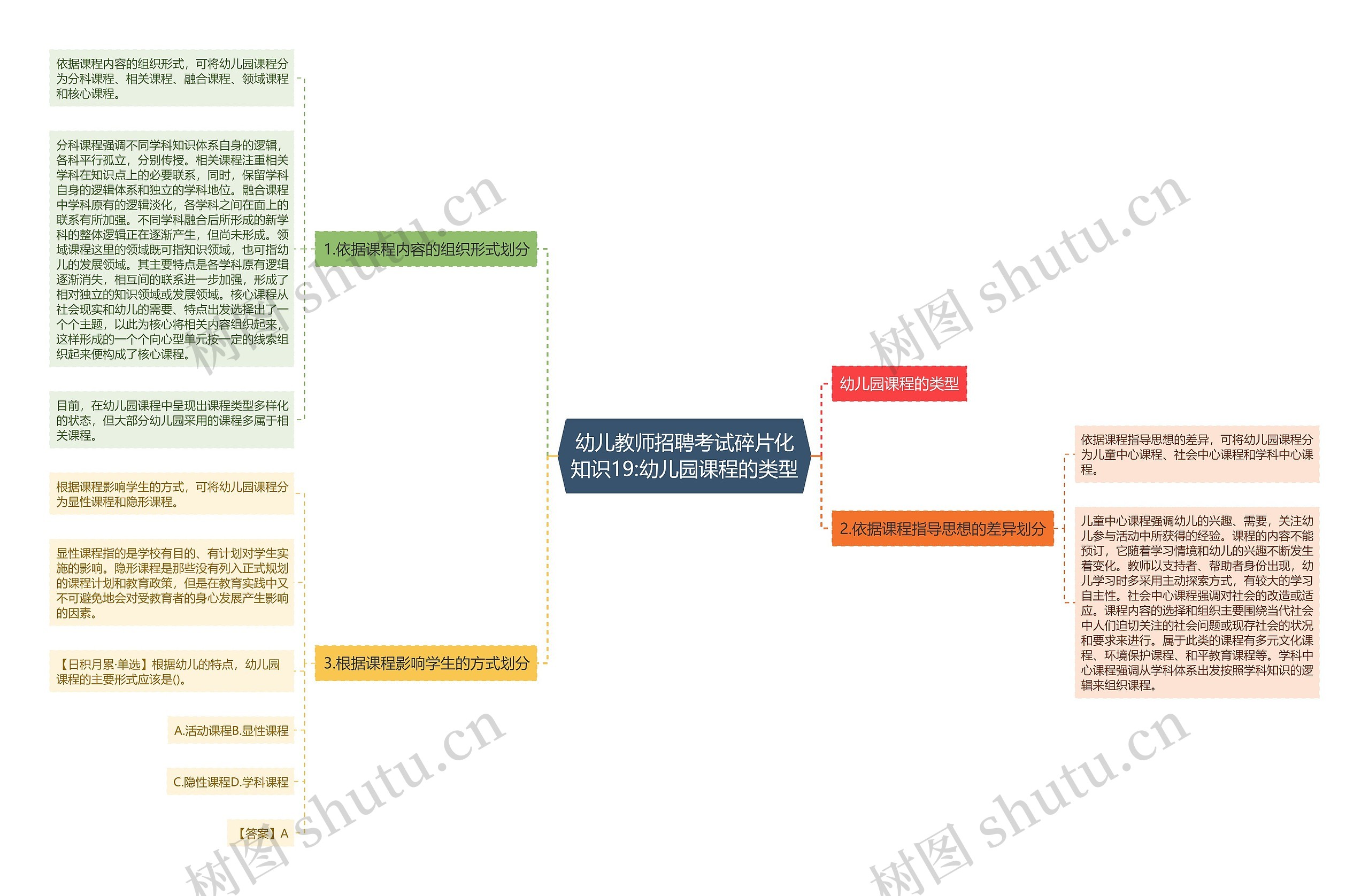 幼儿教师招聘考试碎片化知识19:幼儿园课程的类型