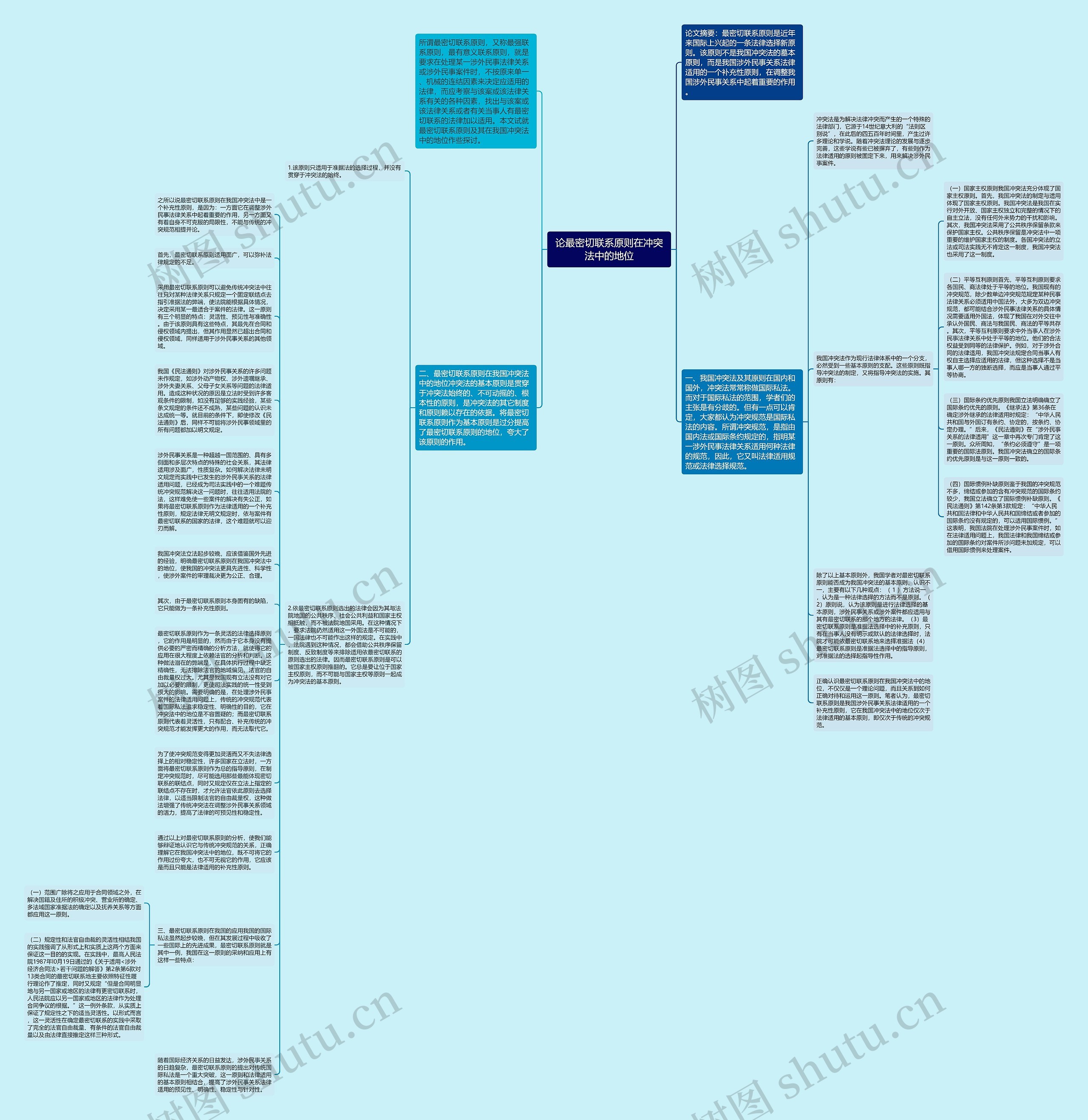 论最密切联系原则在冲突法中的地位思维导图