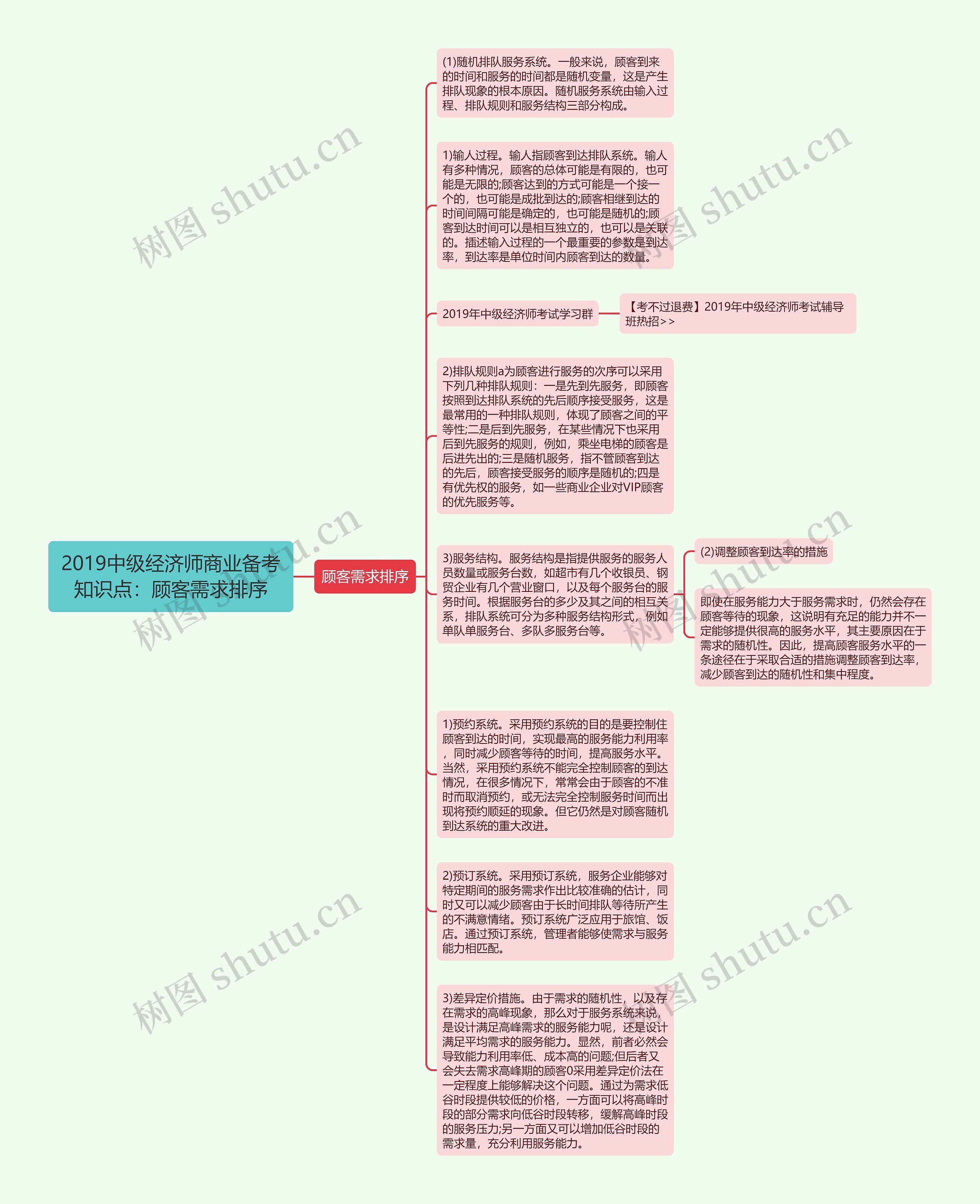 2019中级经济师商业备考知识点：顾客需求排序
