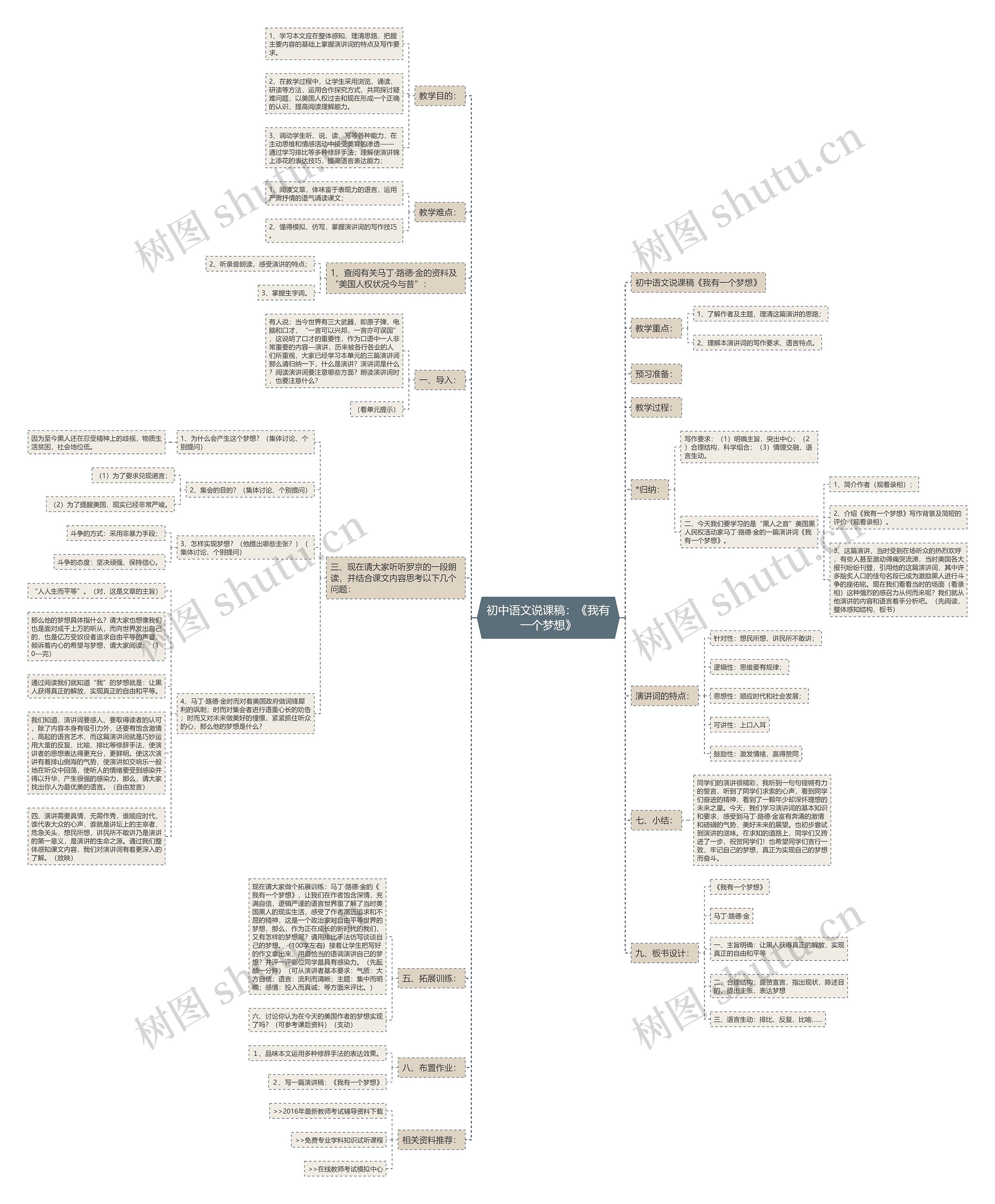 初中语文说课稿：《我有一个梦想》思维导图