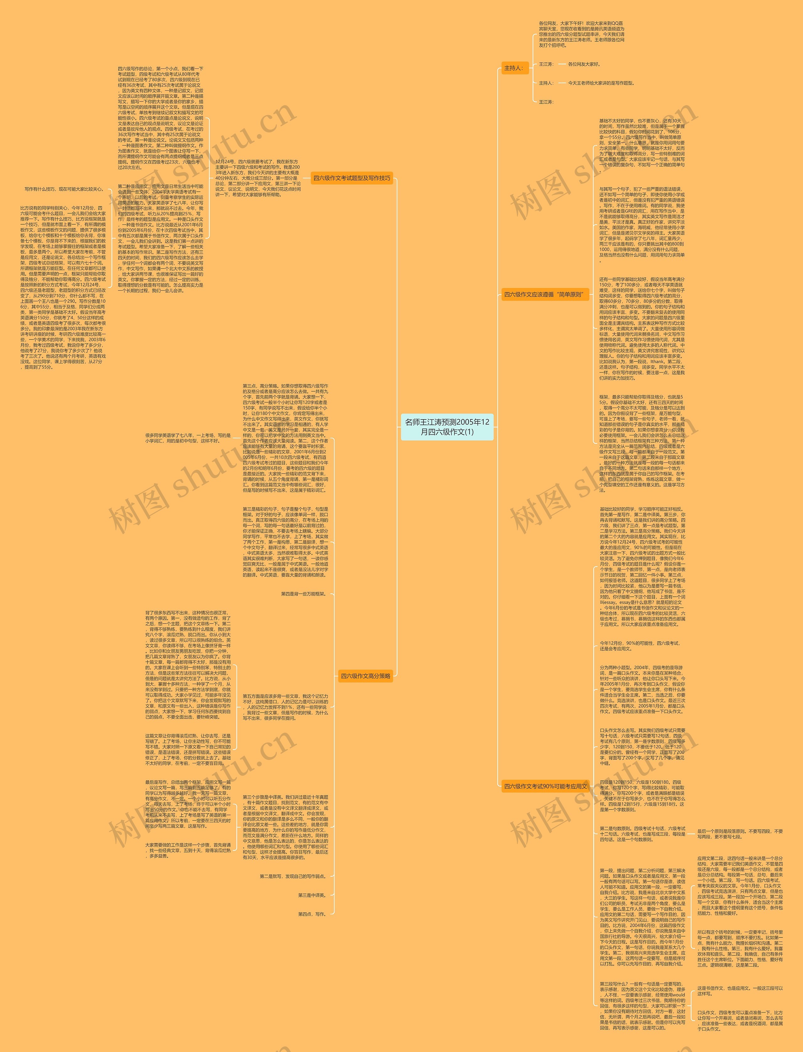 名师王江涛预测2005年12月四六级作文(1)思维导图