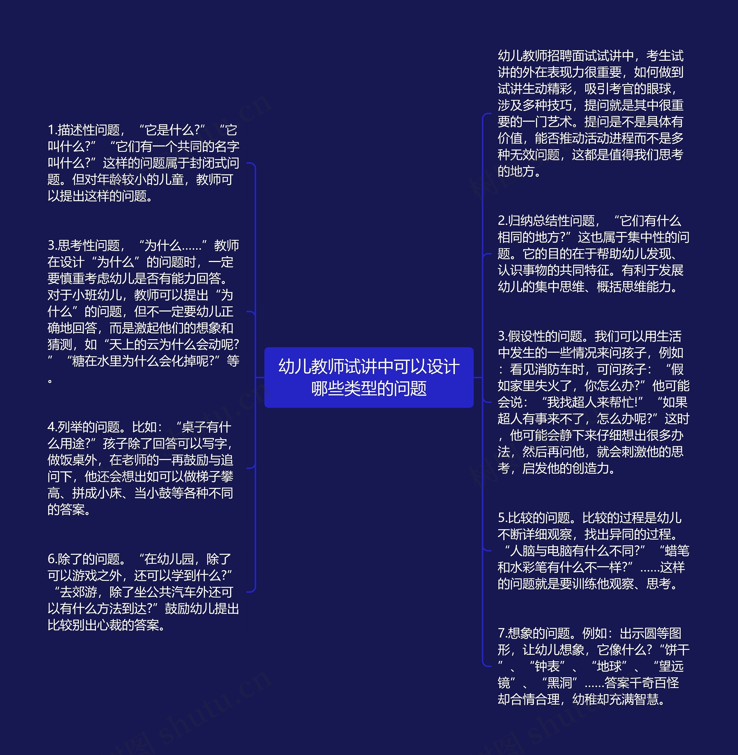 幼儿教师试讲中可以设计哪些类型的问题思维导图