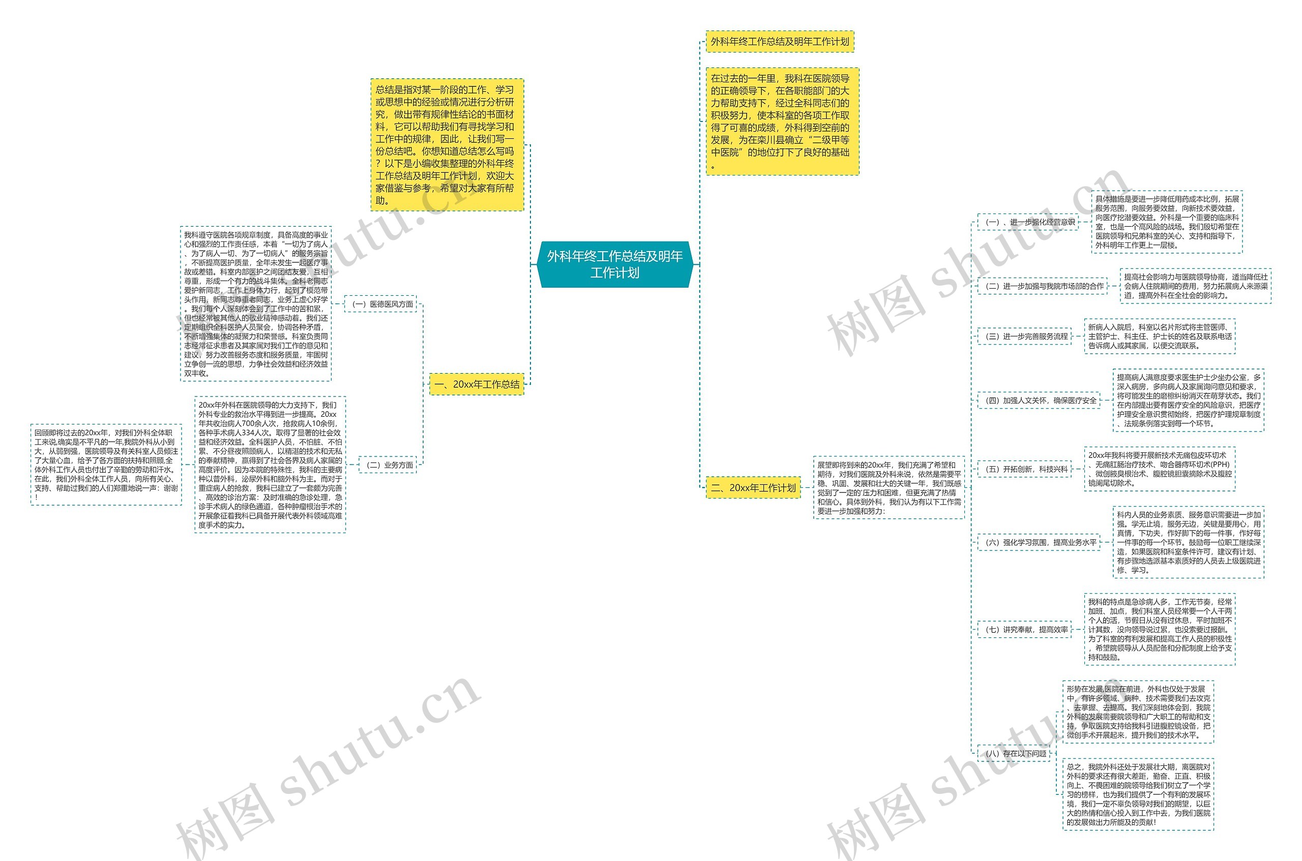外科年终工作总结及明年工作计划思维导图