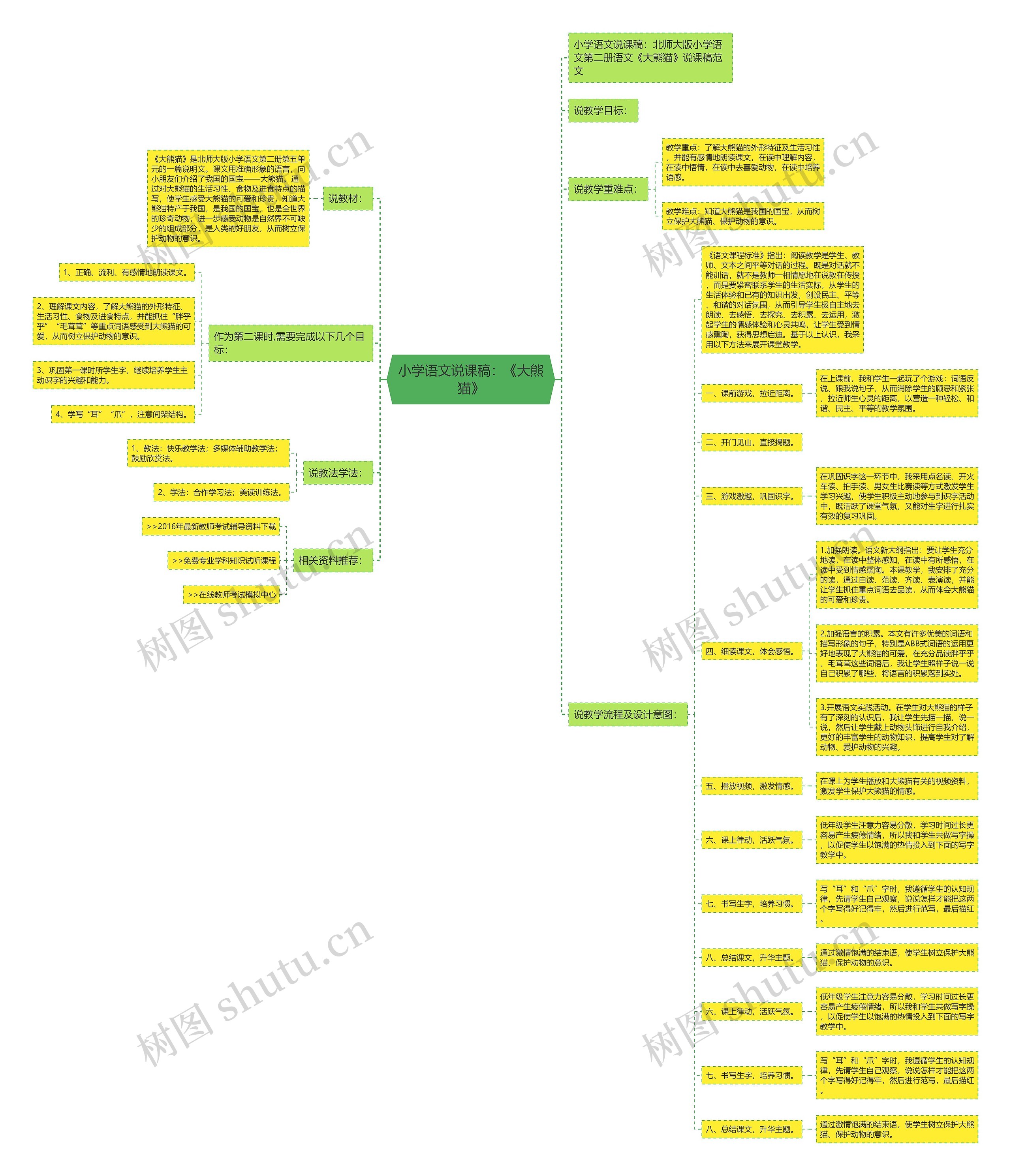 小学语文说课稿：《大熊猫》思维导图