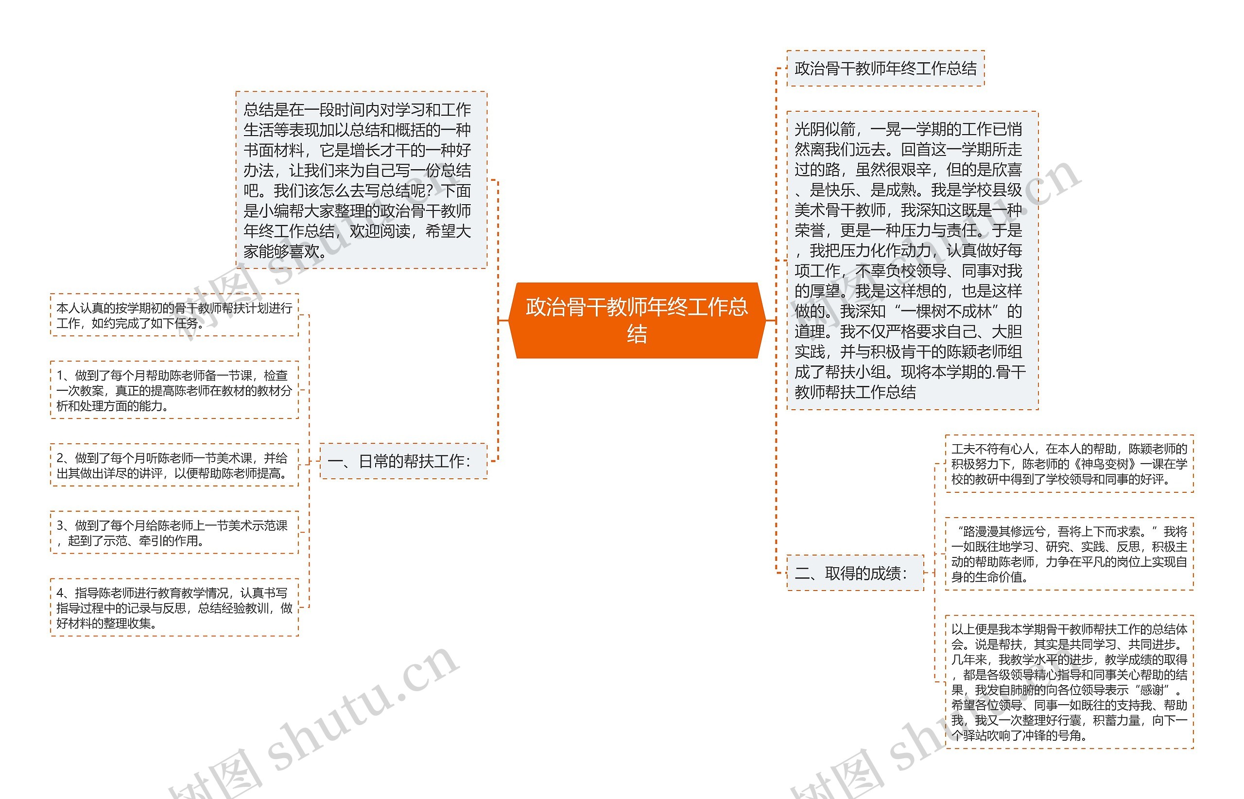 政治骨干教师年终工作总结