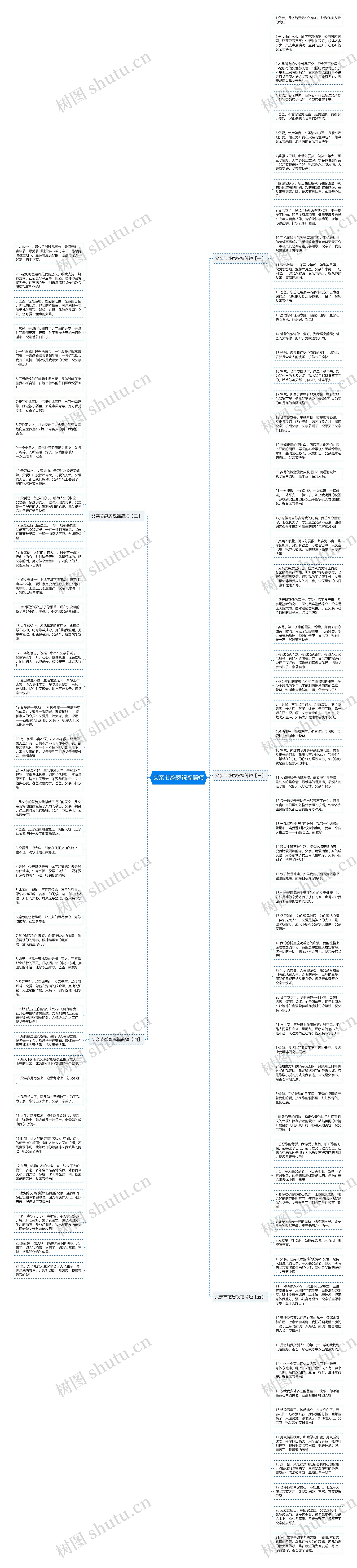 父亲节感恩祝福简短思维导图