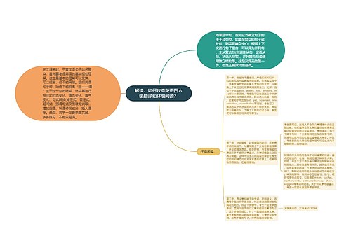 解读：如何攻克英语四六级翻译和仔细阅读？