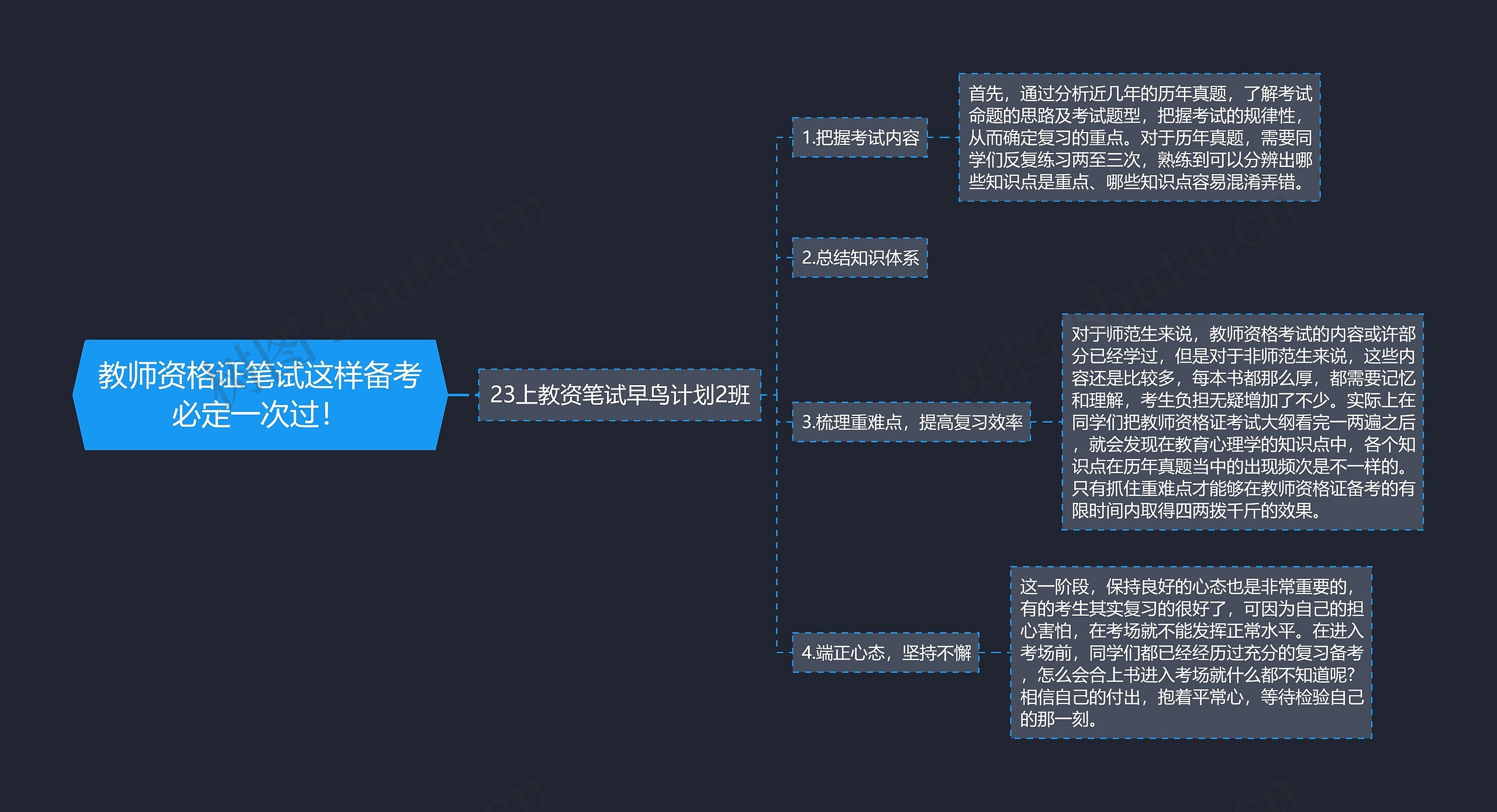 教师资格证笔试这样备考必定一次过！思维导图