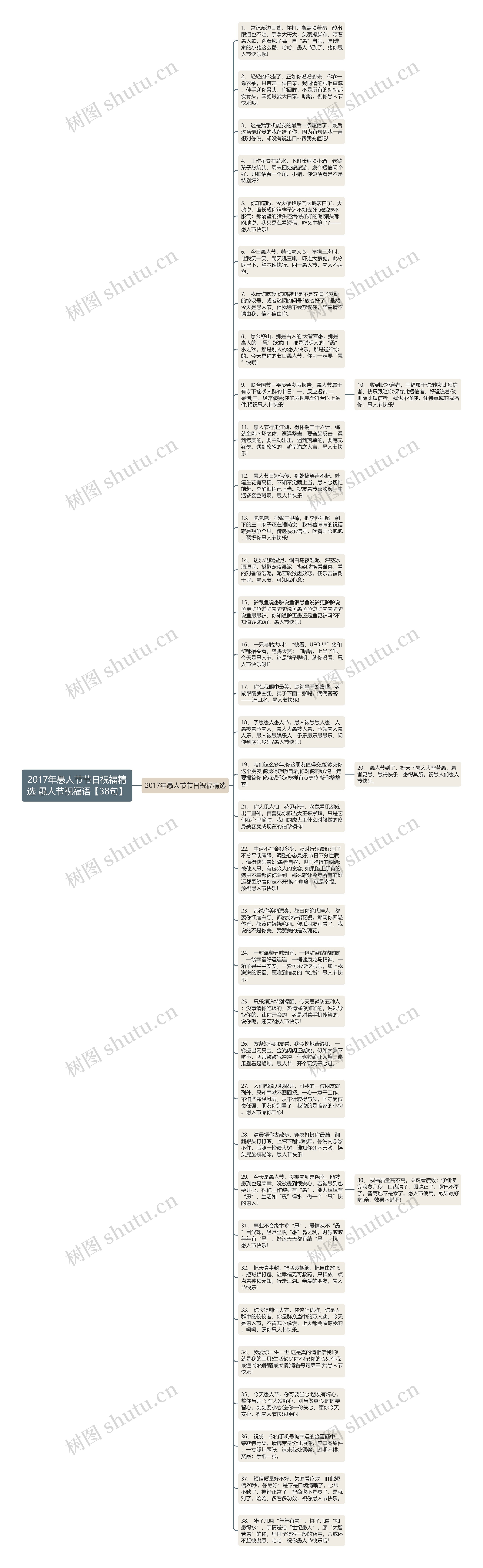 2017年愚人节节日祝福精选 愚人节祝福语【38句】思维导图