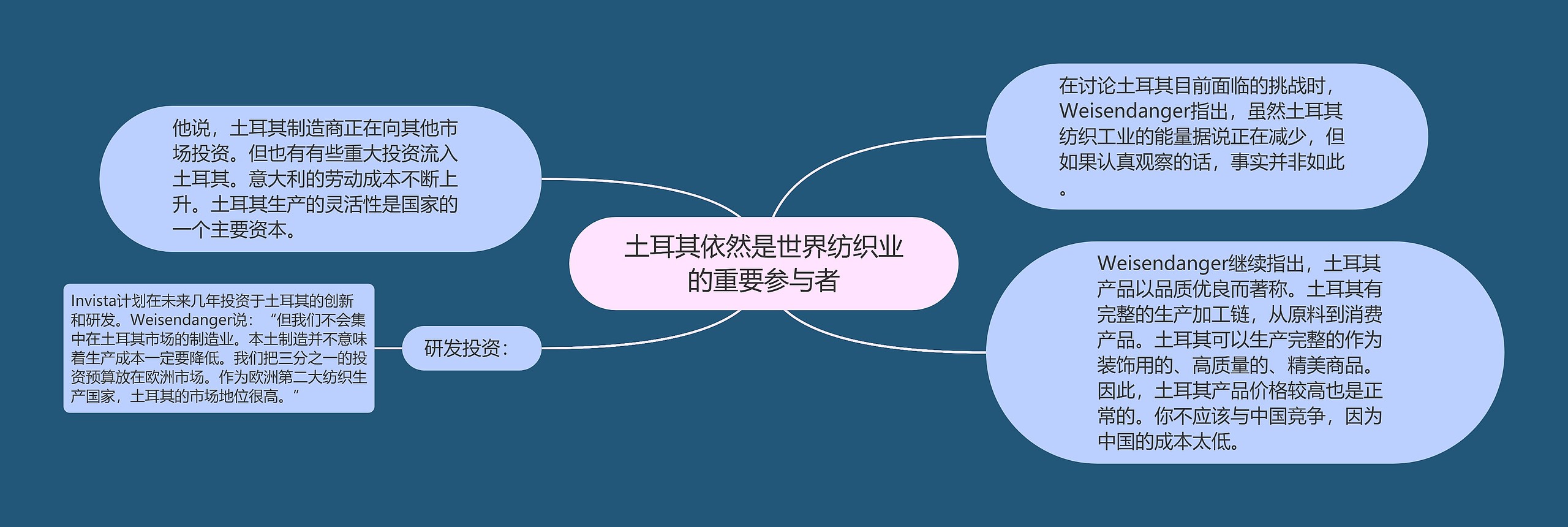 土耳其依然是世界纺织业的重要参与者 土耳其依然是世界纺织业的重要参与者