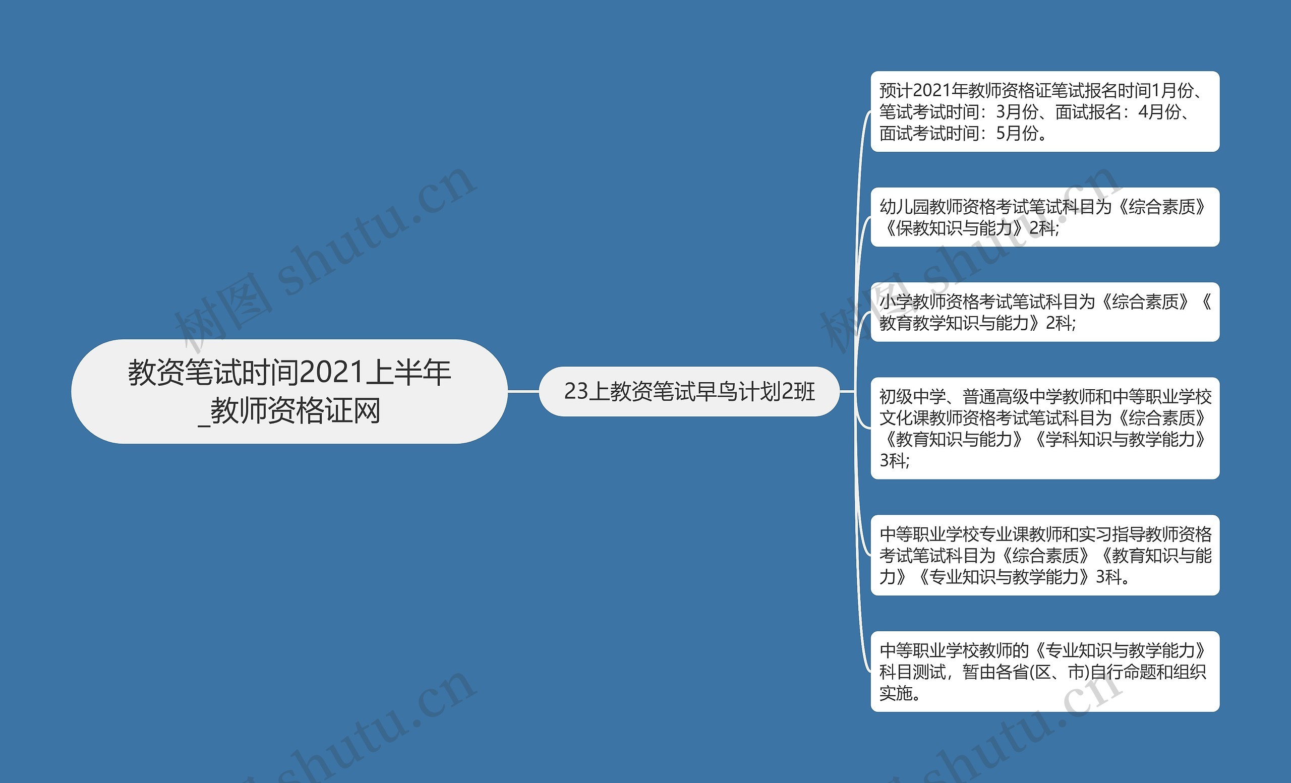 教资笔试时间2021上半年_教师资格证网