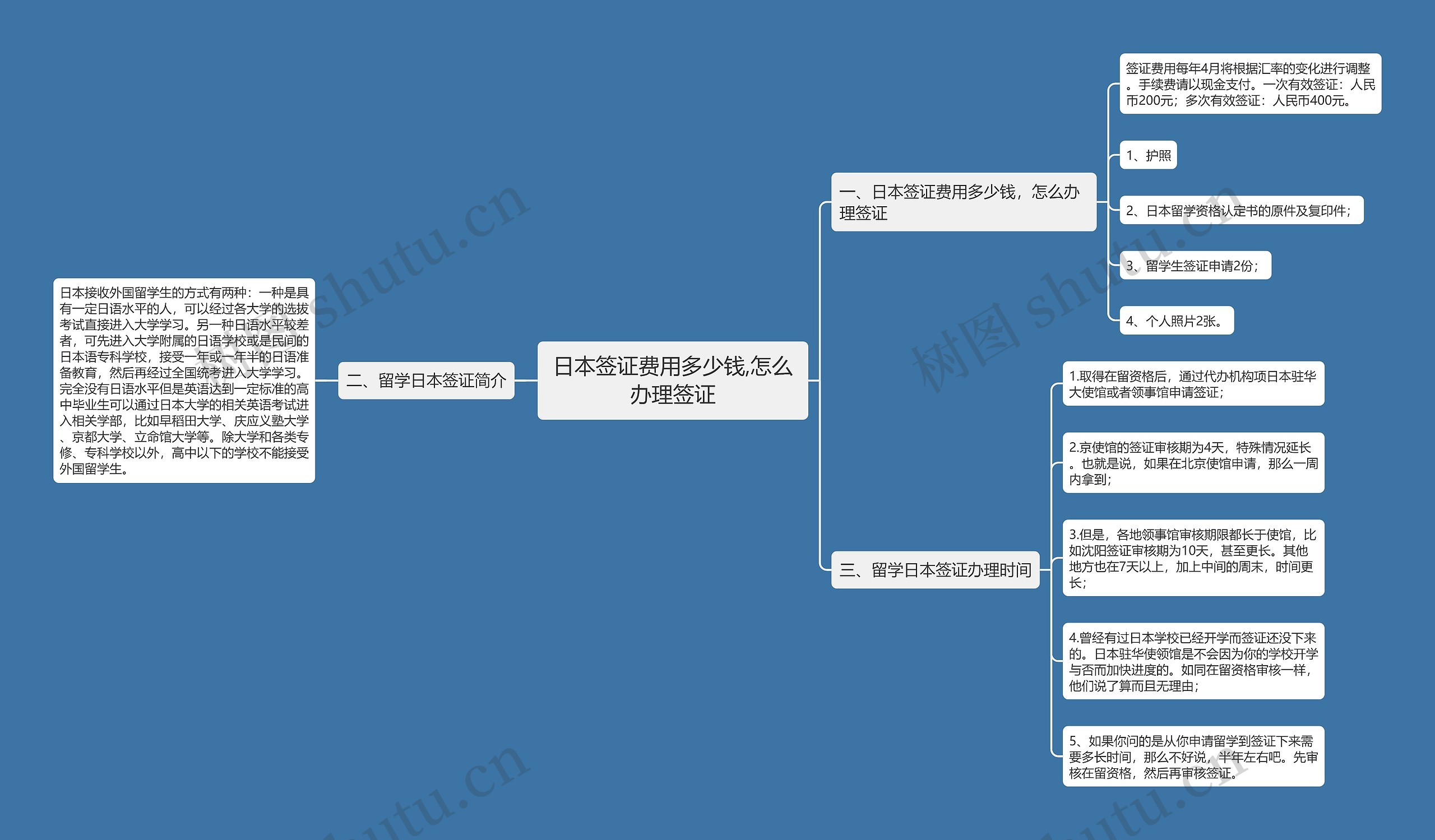 日本签证费用多少钱,怎么办理签证