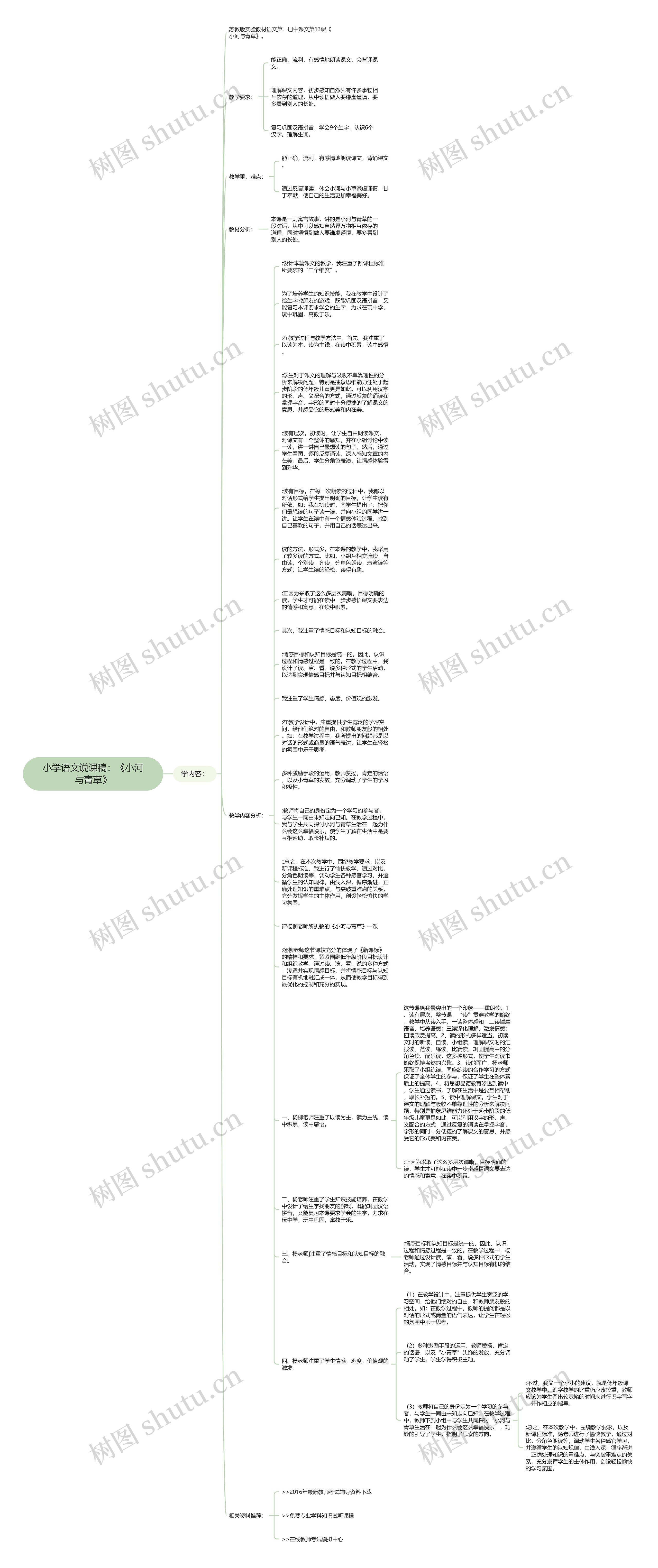 小学语文说课稿：《小河与青草》思维导图