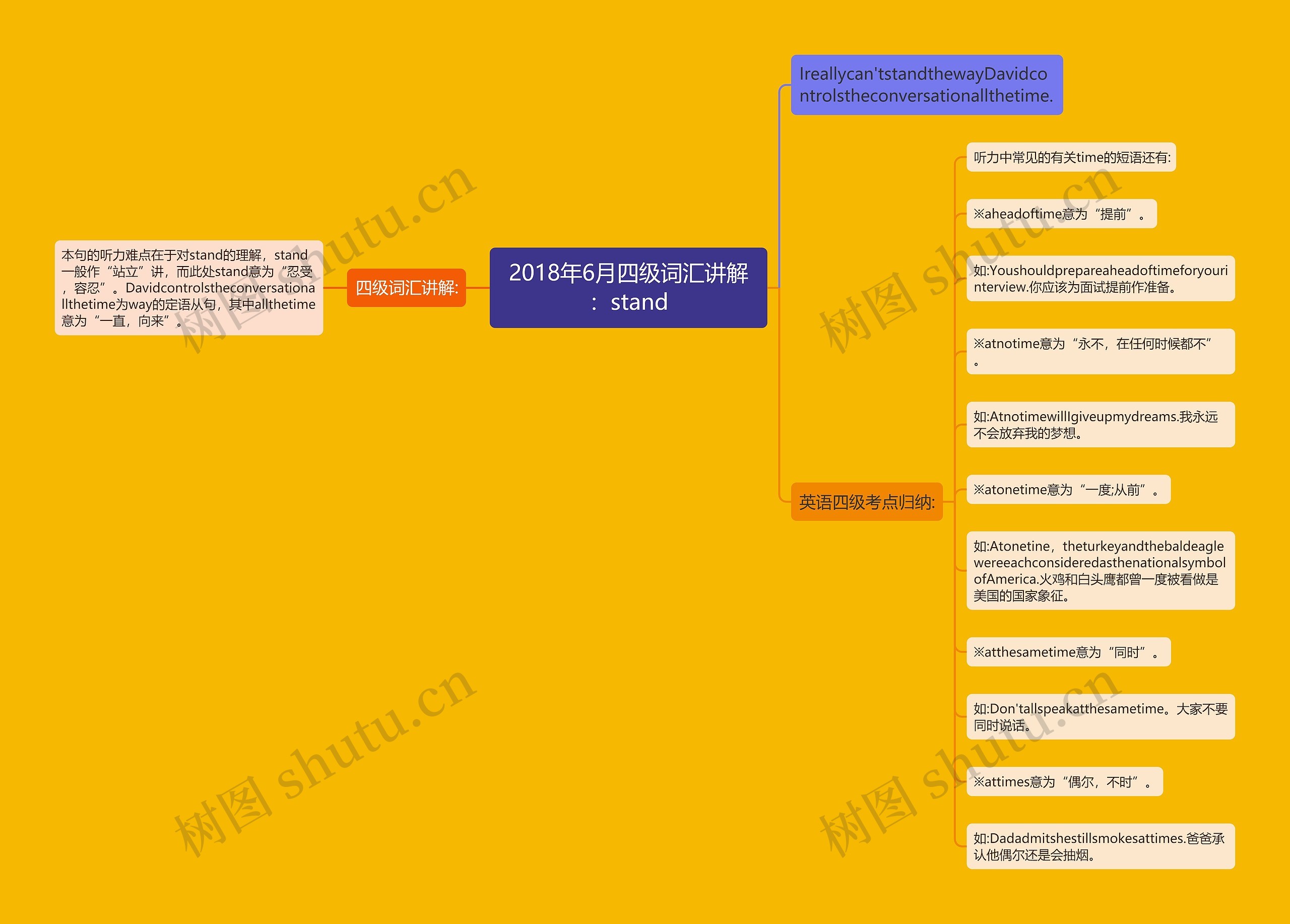 2018年6月四级词汇讲解:stand 2018年6月四级词汇讲解:stand