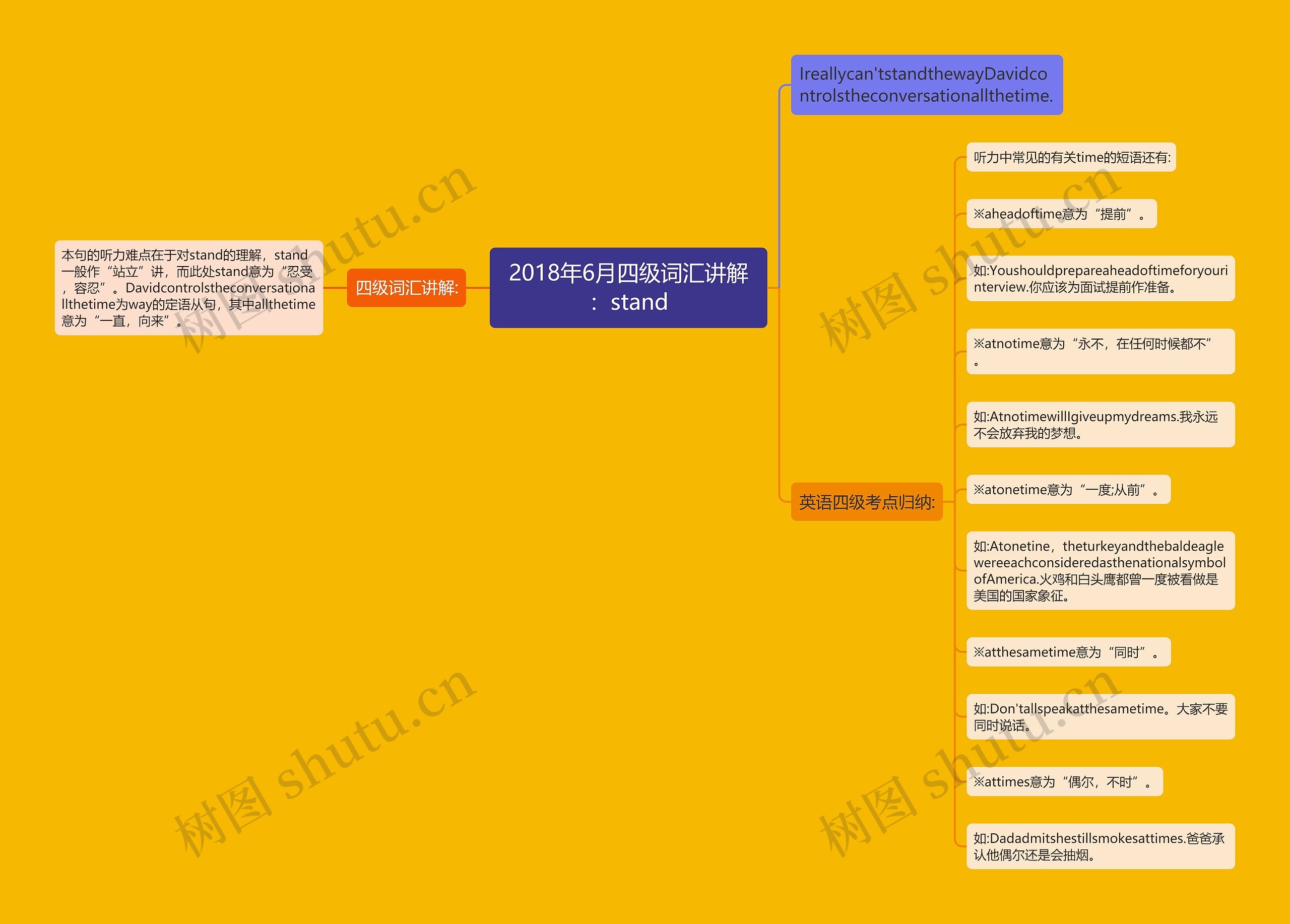 2018年6月四级词汇讲解：stand思维导图