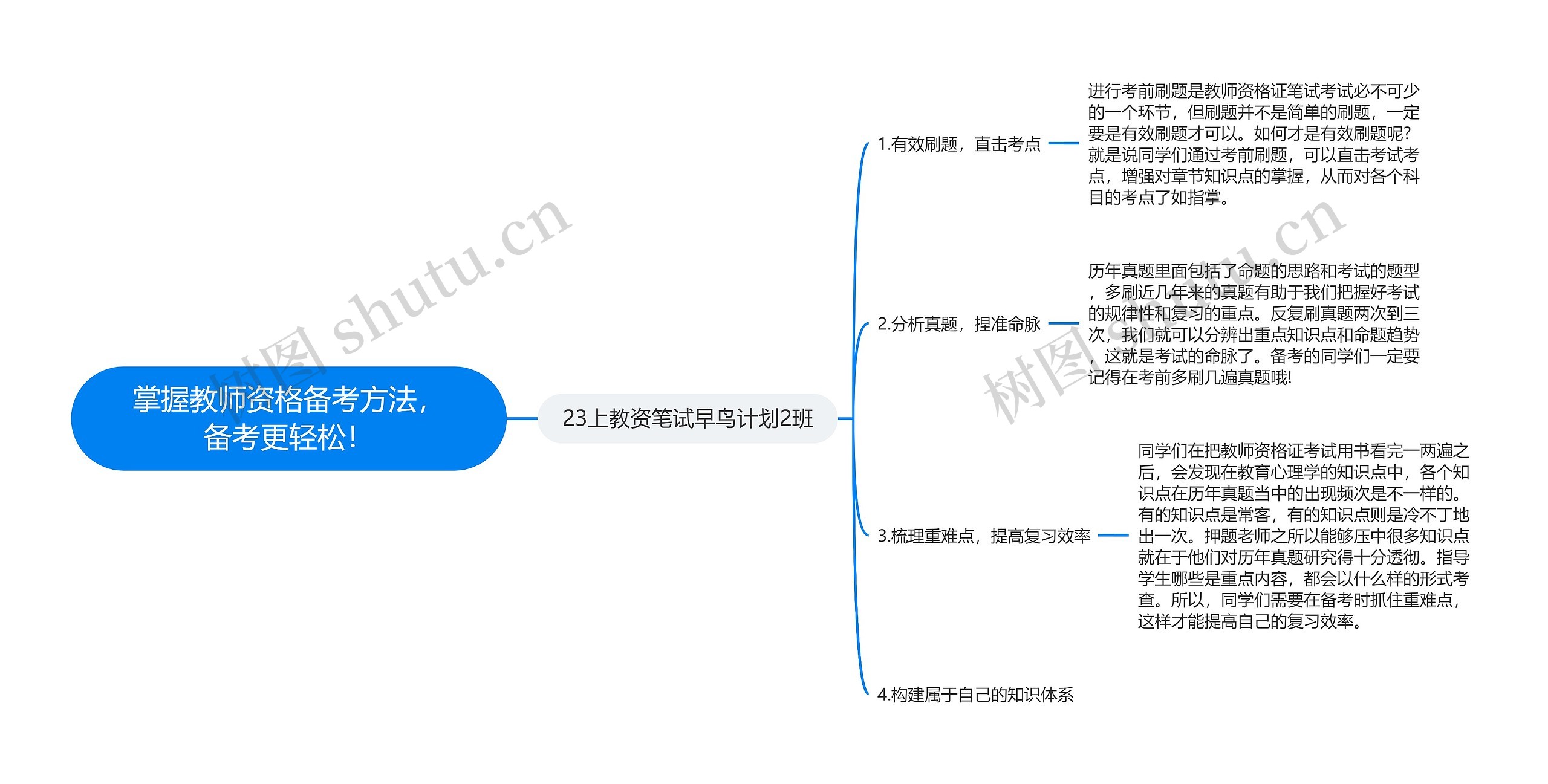 掌握教师资格备考方法，备考更轻松！思维导图