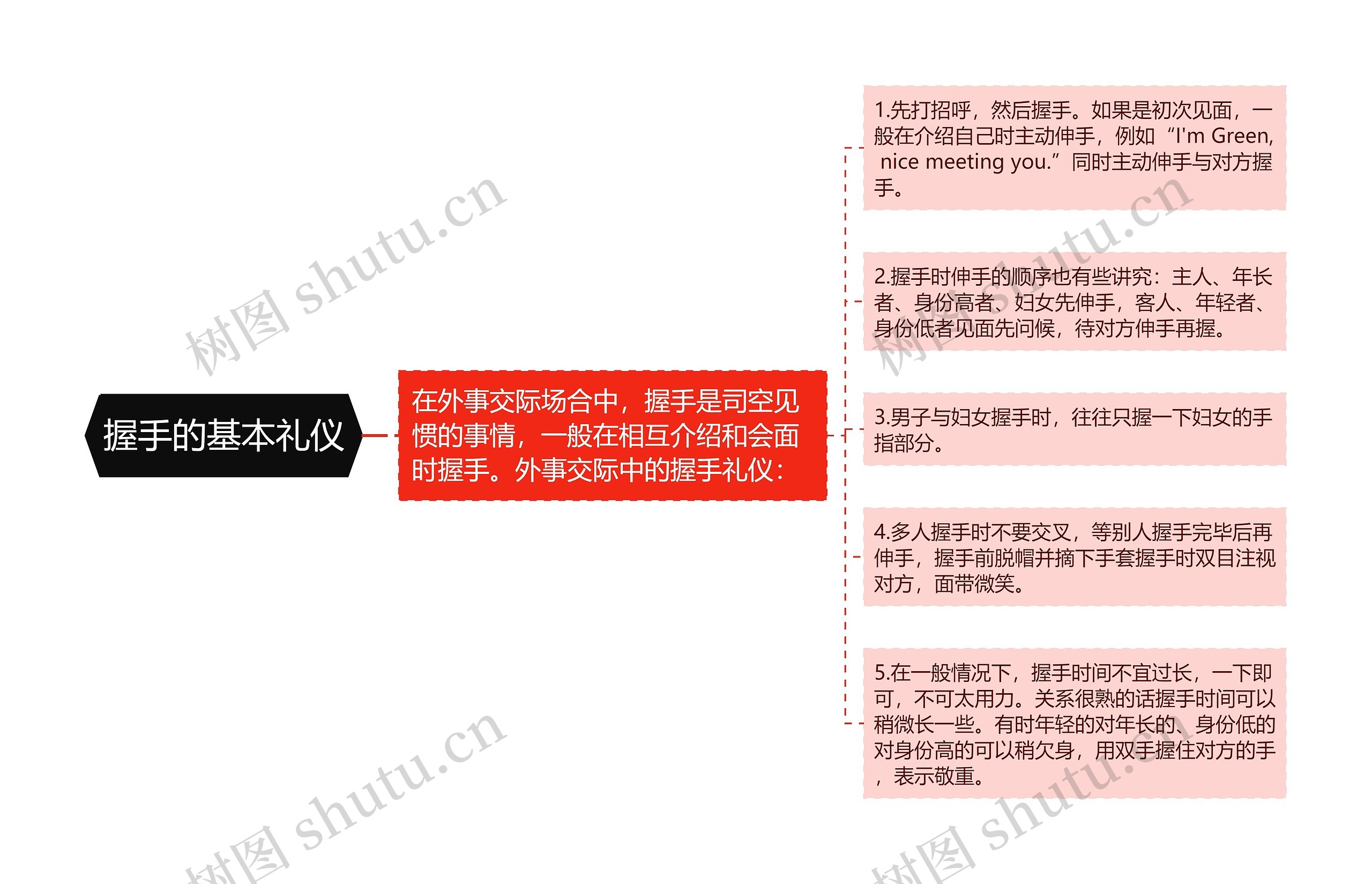 握手的基本礼仪