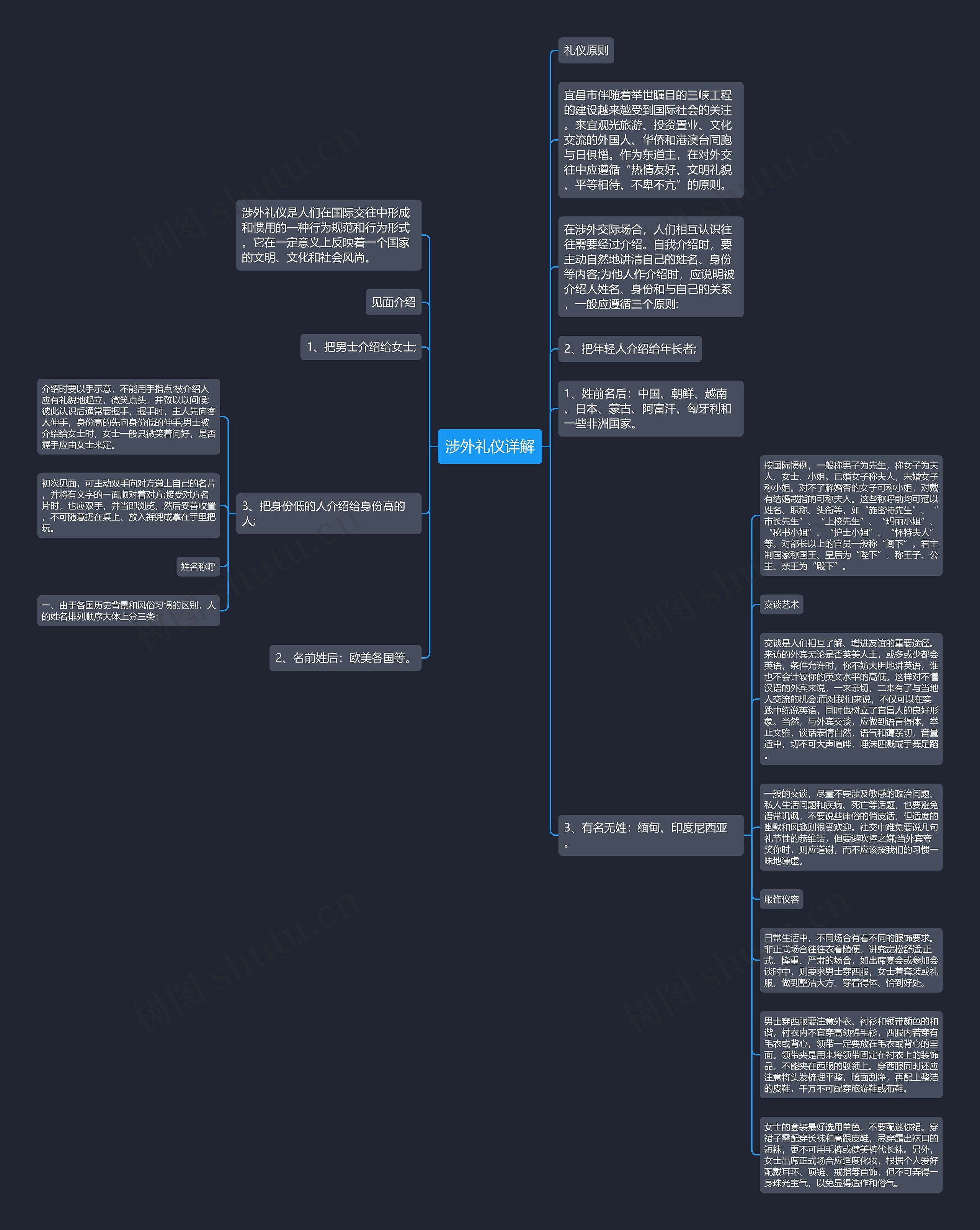 涉外礼仪详解思维导图
