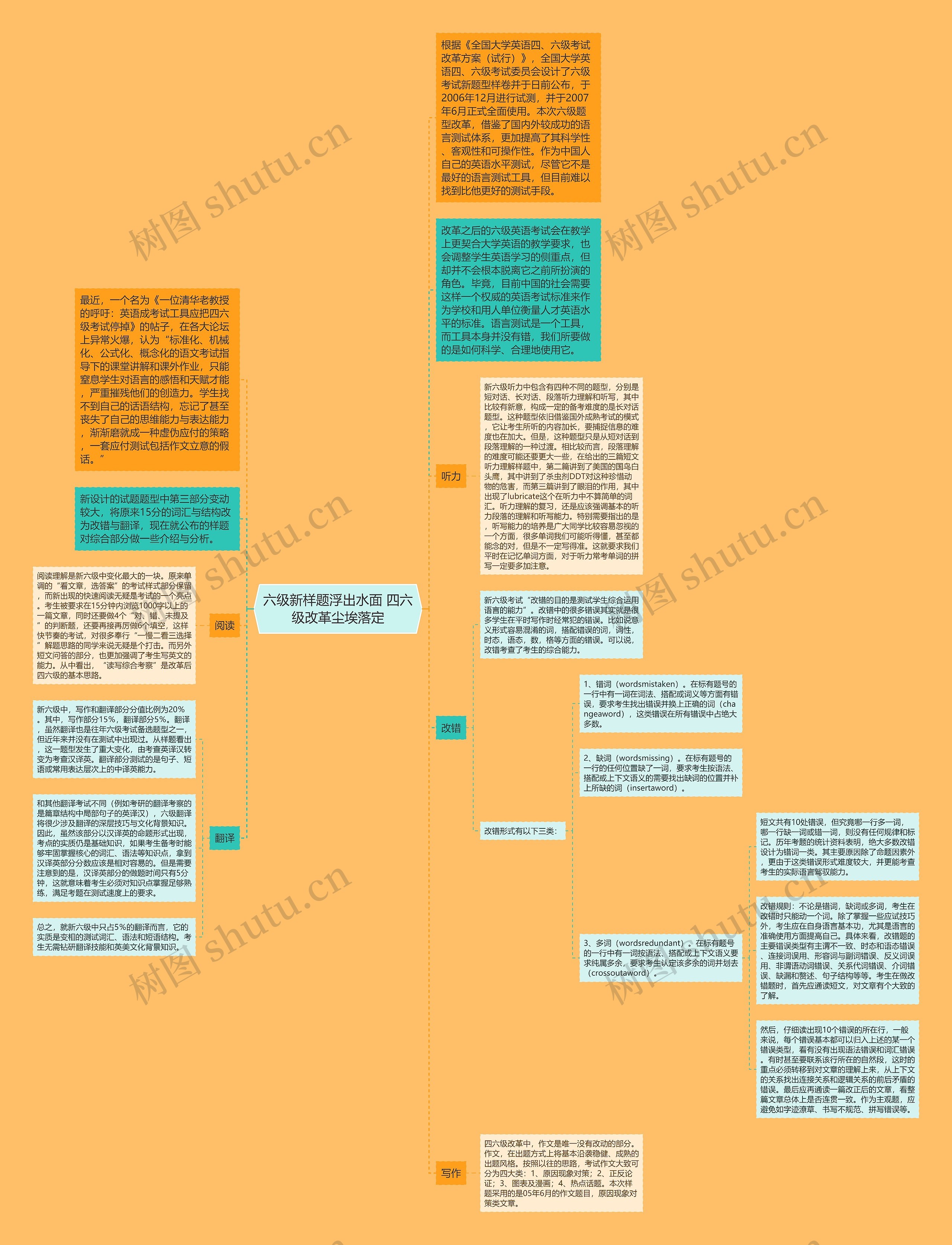 六级新样题浮出水面 四六级改革尘埃落定思维导图