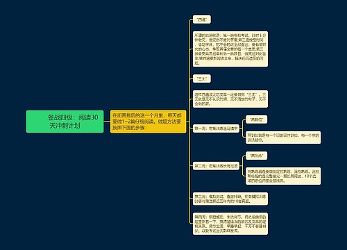         	备战四级：阅读30天冲刺计划