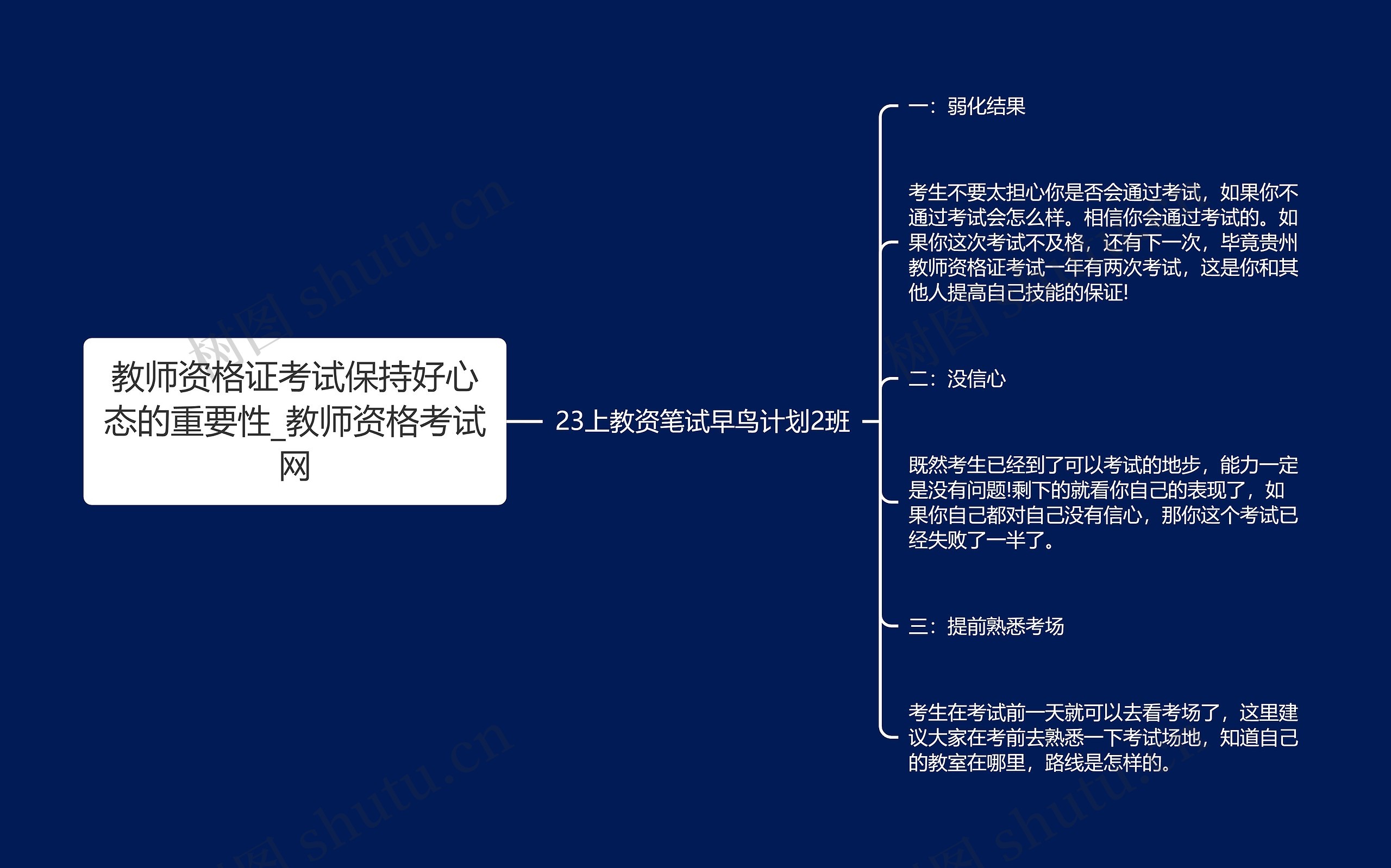 教师资格证考试保持好心态的重要性_教师资格考试网思维导图