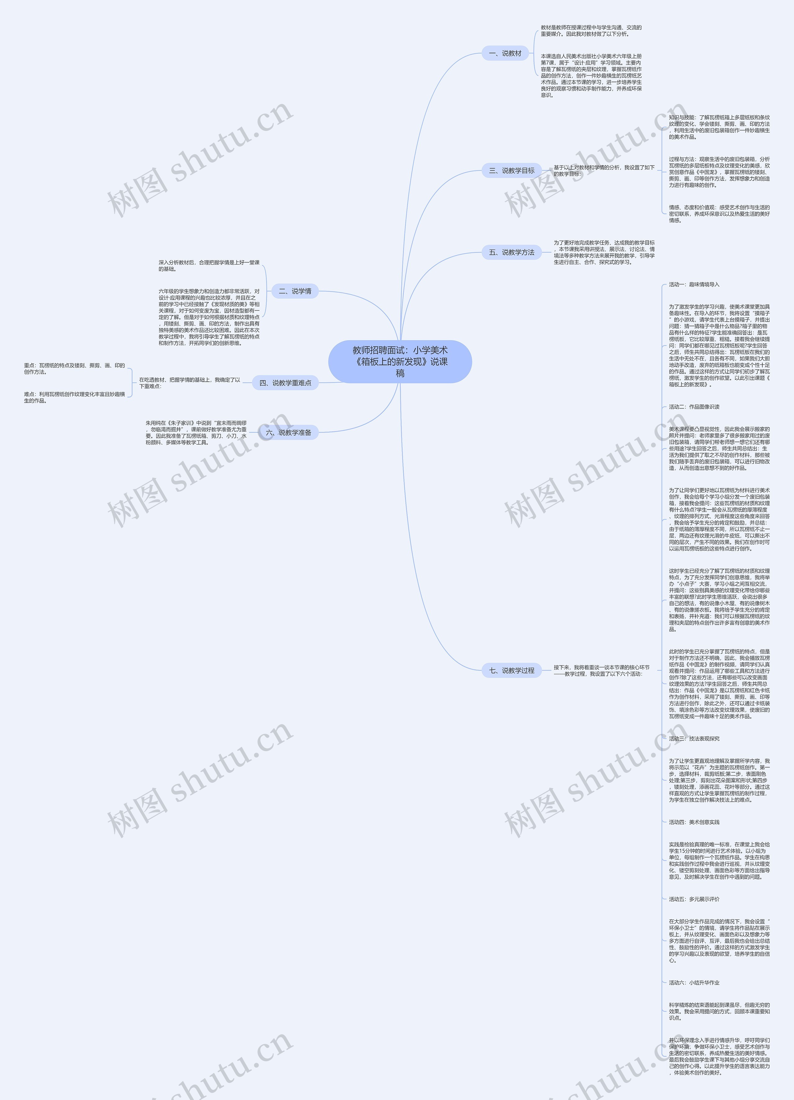 教师招聘面试：小学美术《箱板上的新发现》说课稿思维导图