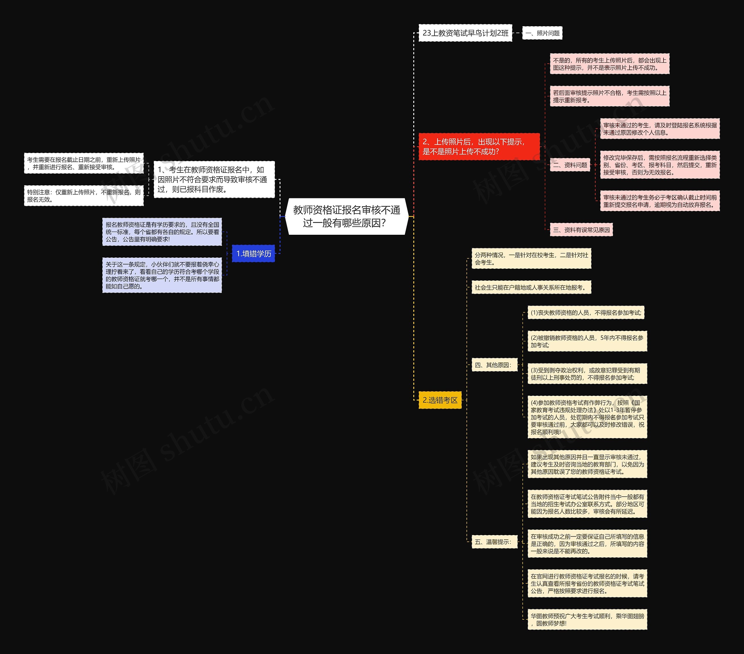 教师资格证报名审核不通过一般有哪些原因？