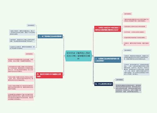 初中历史《殖民地人民的反抗斗争》答辩题目及解析