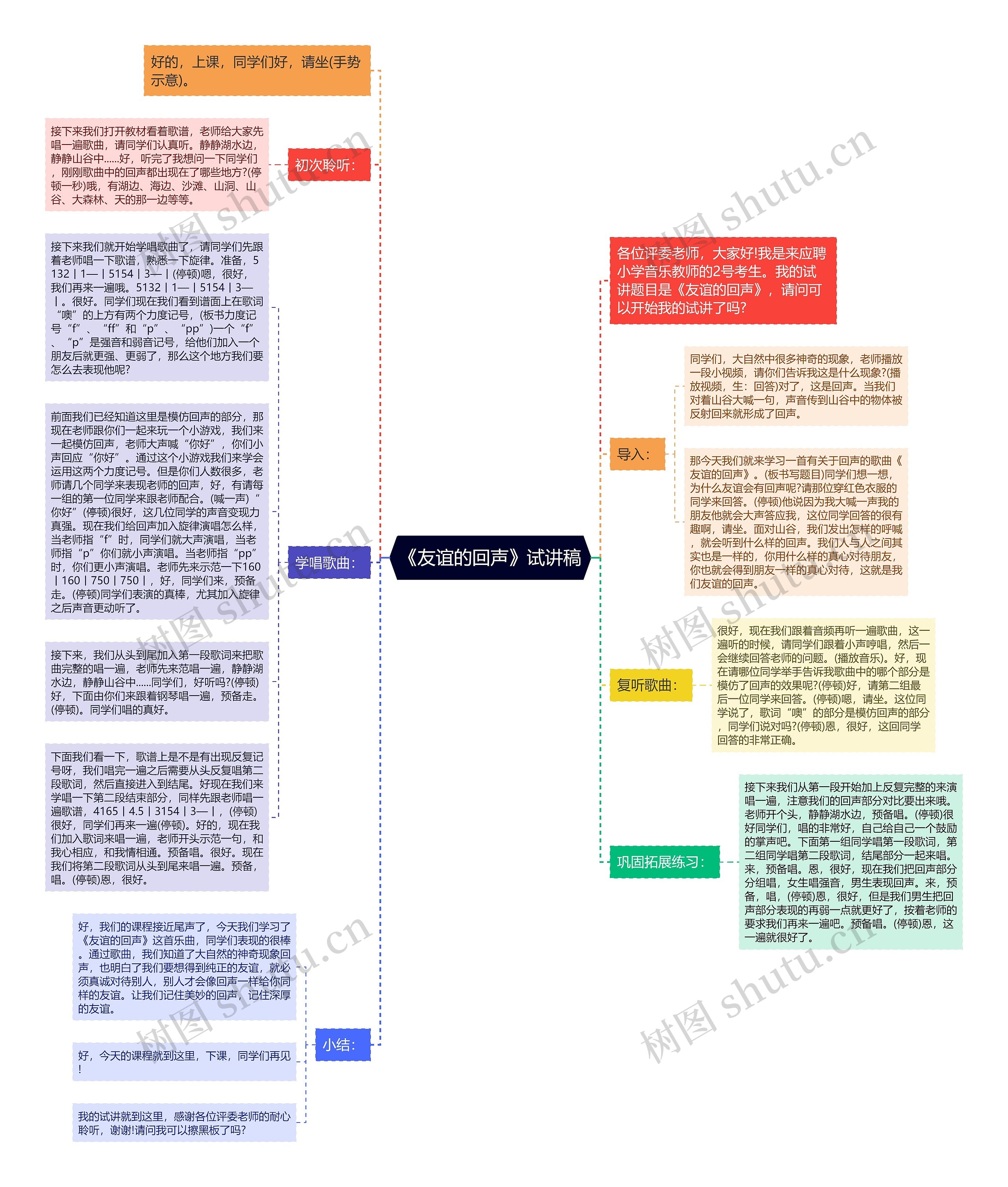 《友谊的回声》试讲稿思维导图