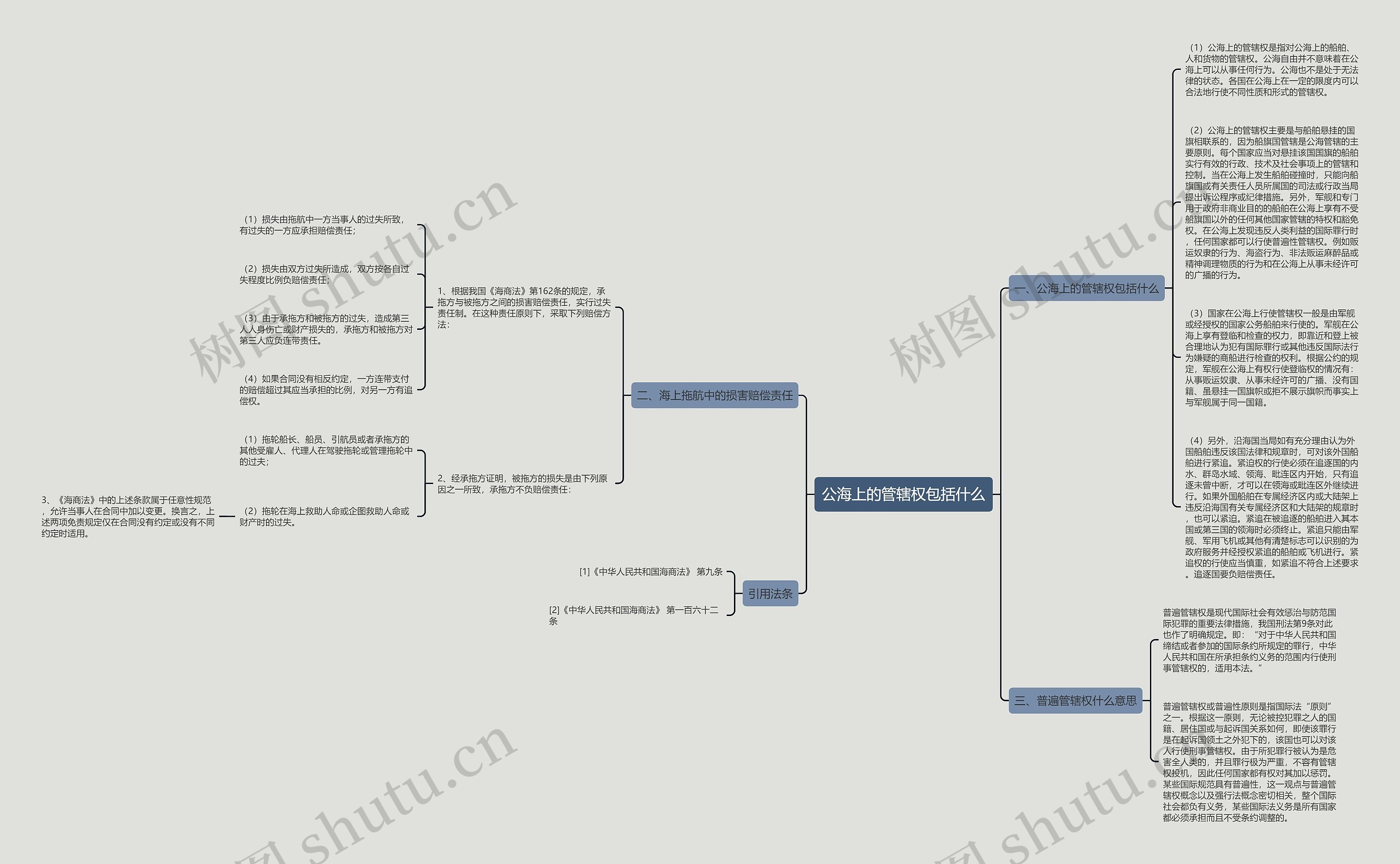 公海上的管辖权包括什么思维导图高清图 公海上的管辖权包括什么思维导图