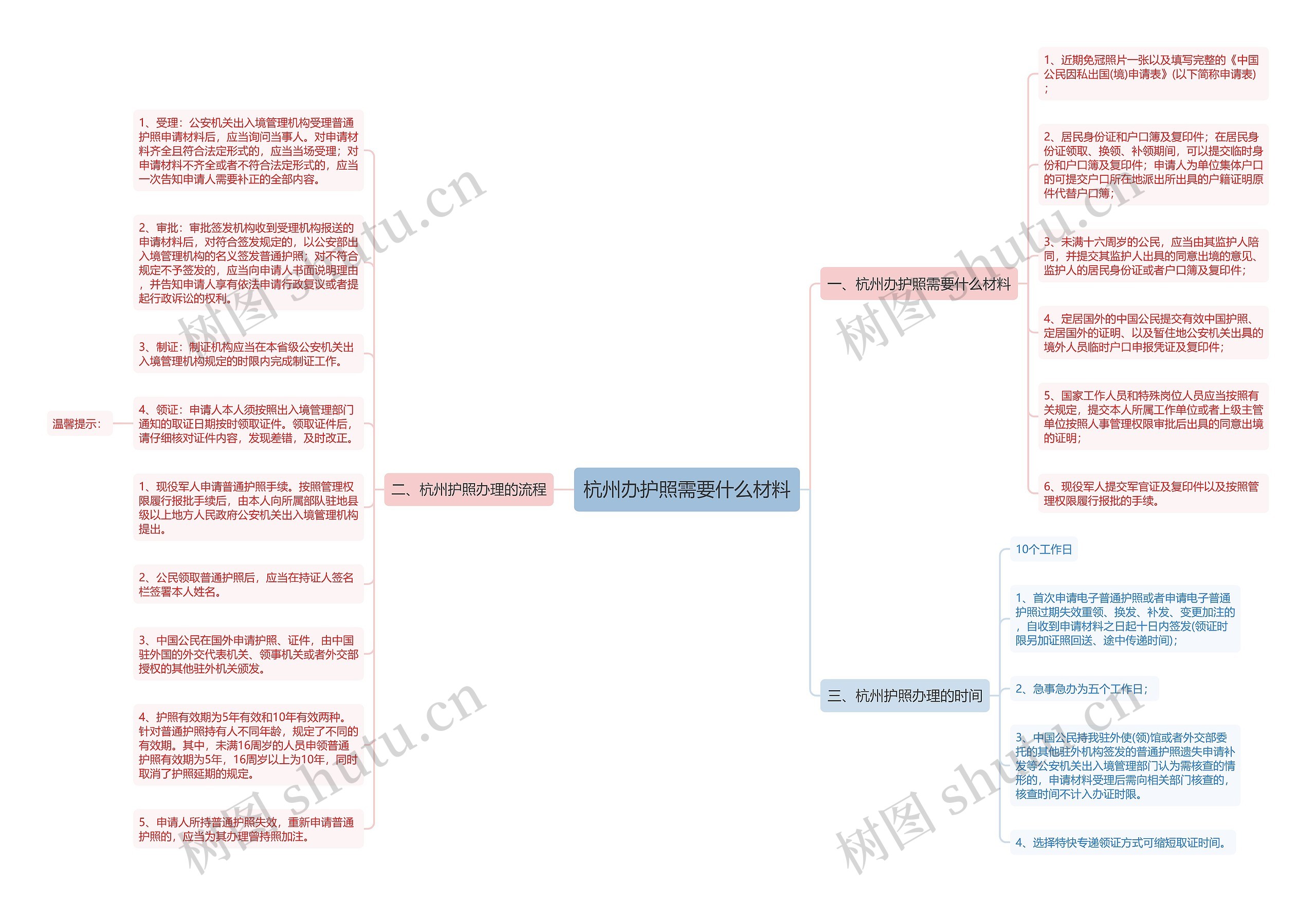 杭州办护照需要什么材料思维导图