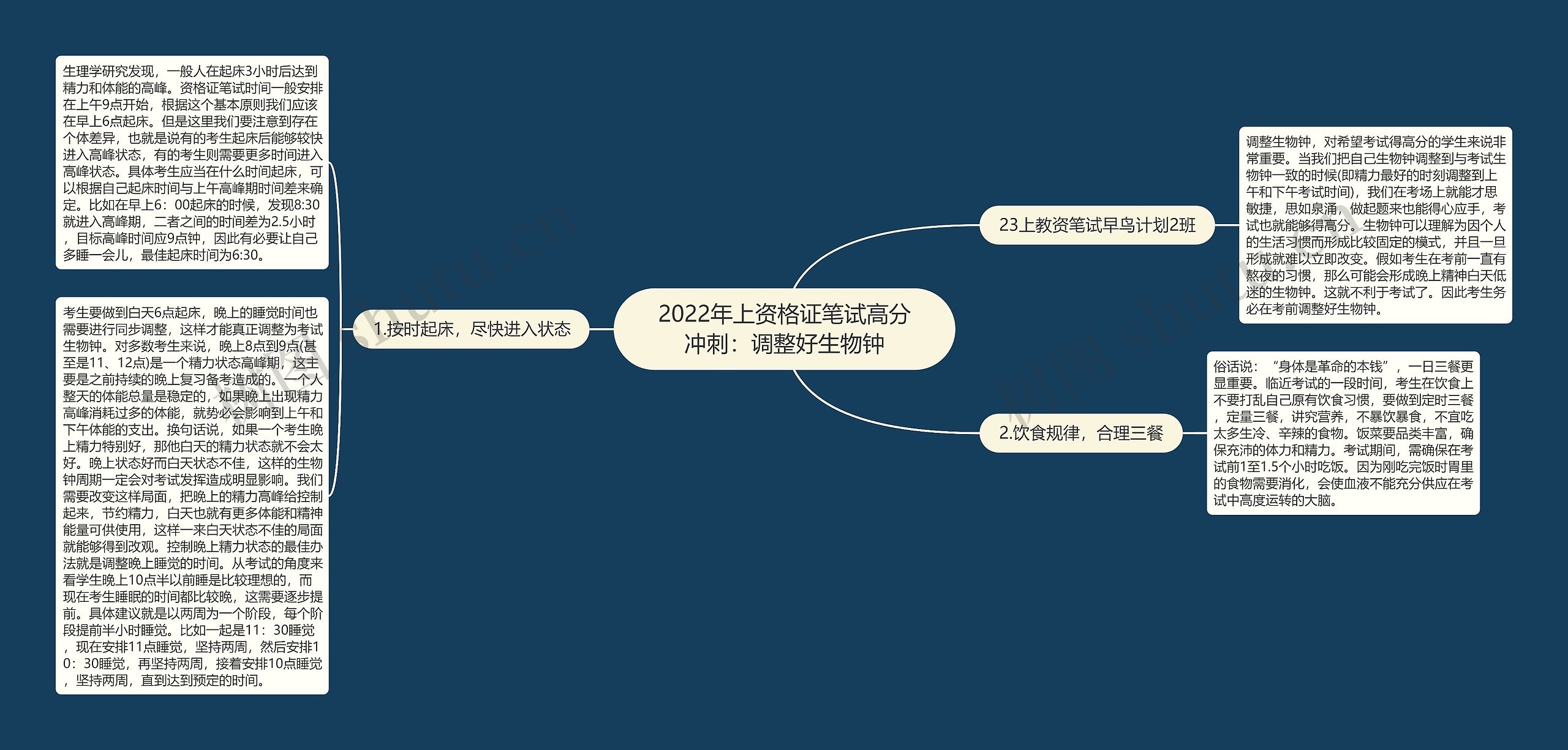 2022年上资格证笔试高分冲刺：调整好生物钟思维导图