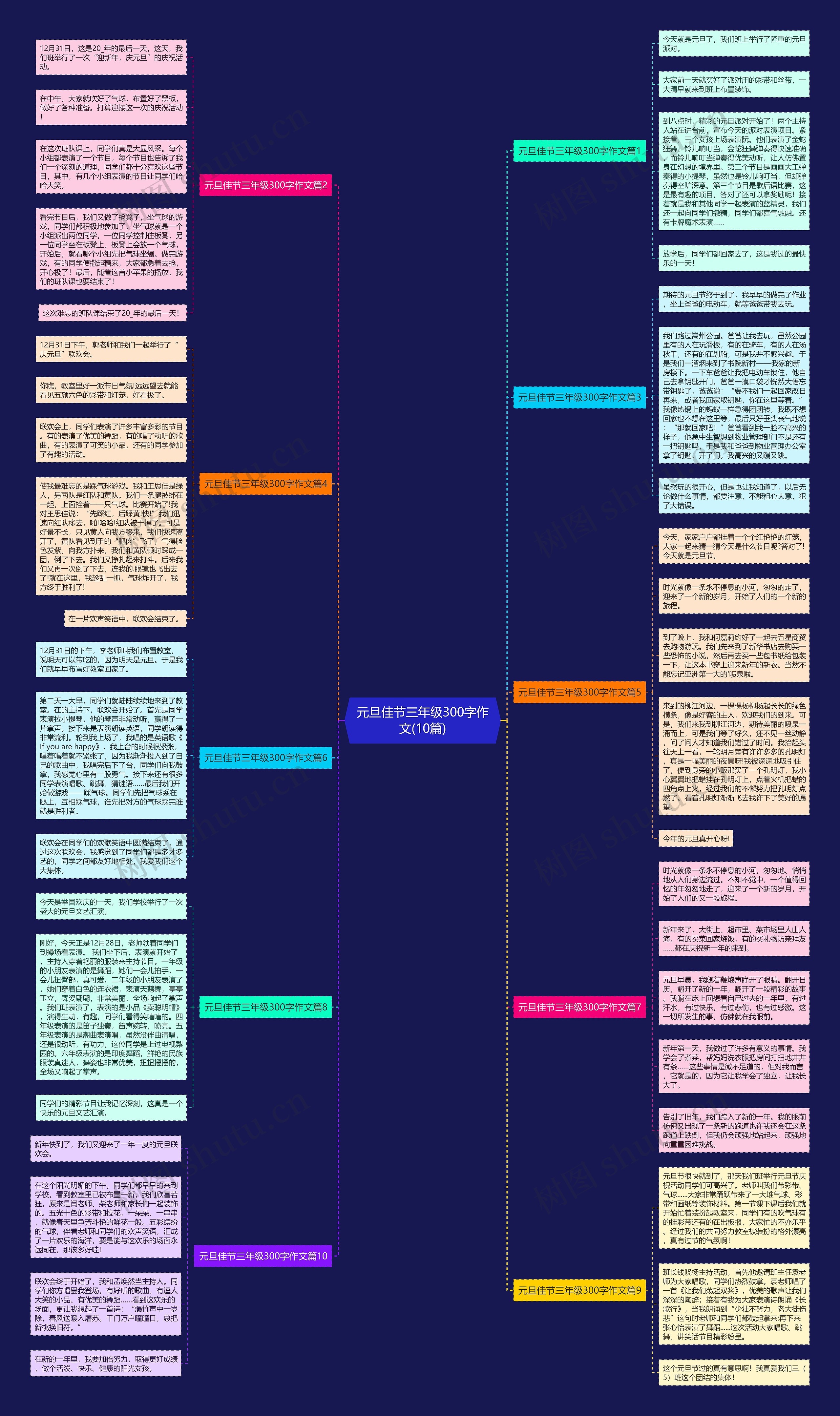 元旦佳节三年级300字作文(10篇)思维导图