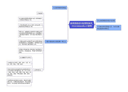 教师资格证补贴领取条件_ntce.neea.edu.cn官网