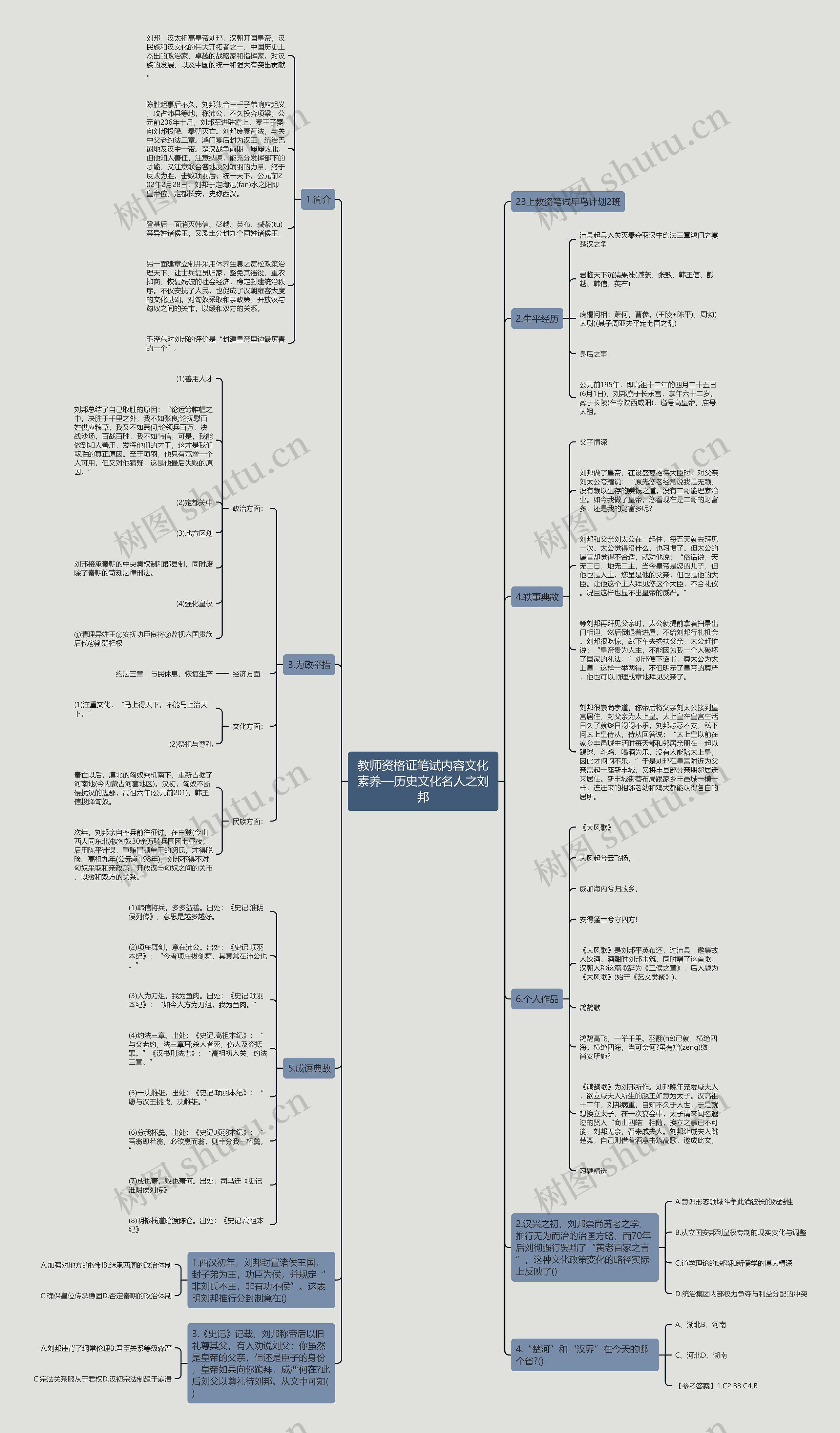 教师资格证笔试内容文化素养—历史文化名人之刘邦思维导图