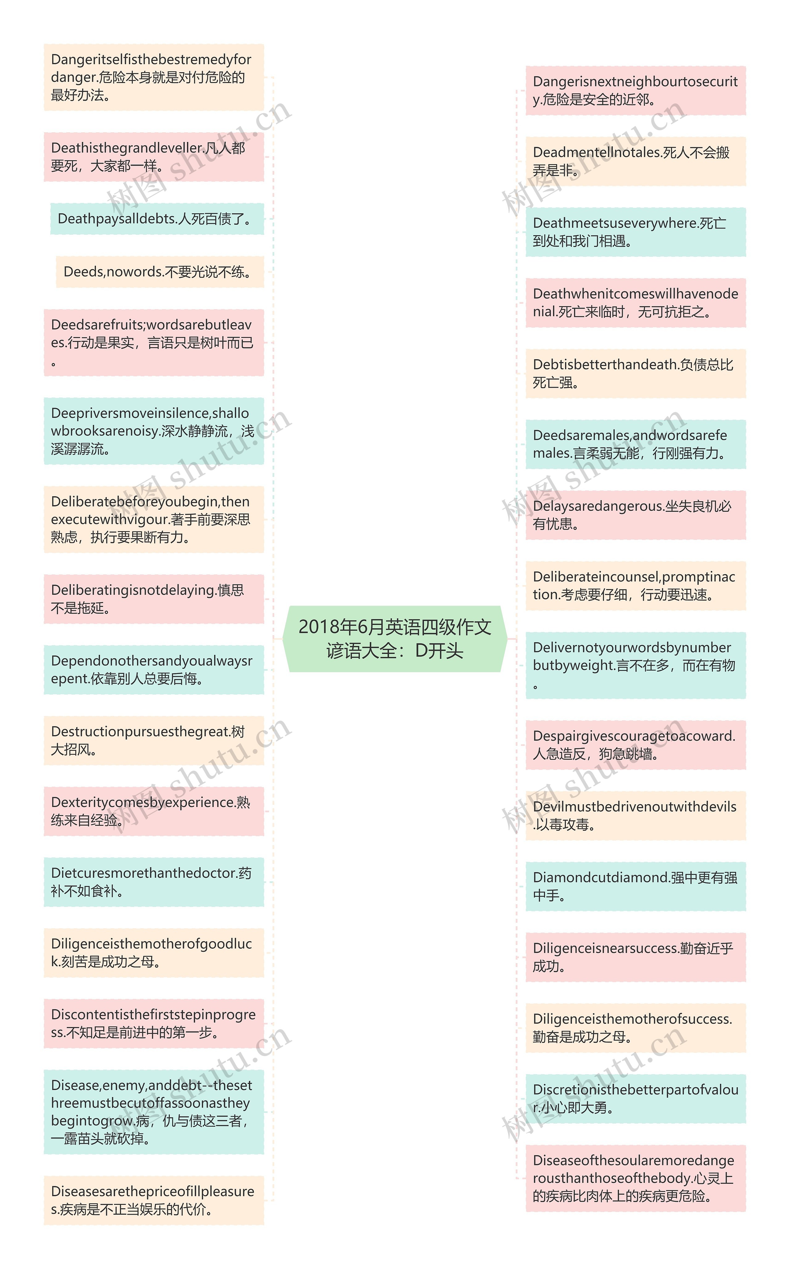 2018年6月英语四级作文谚语大全：D开头