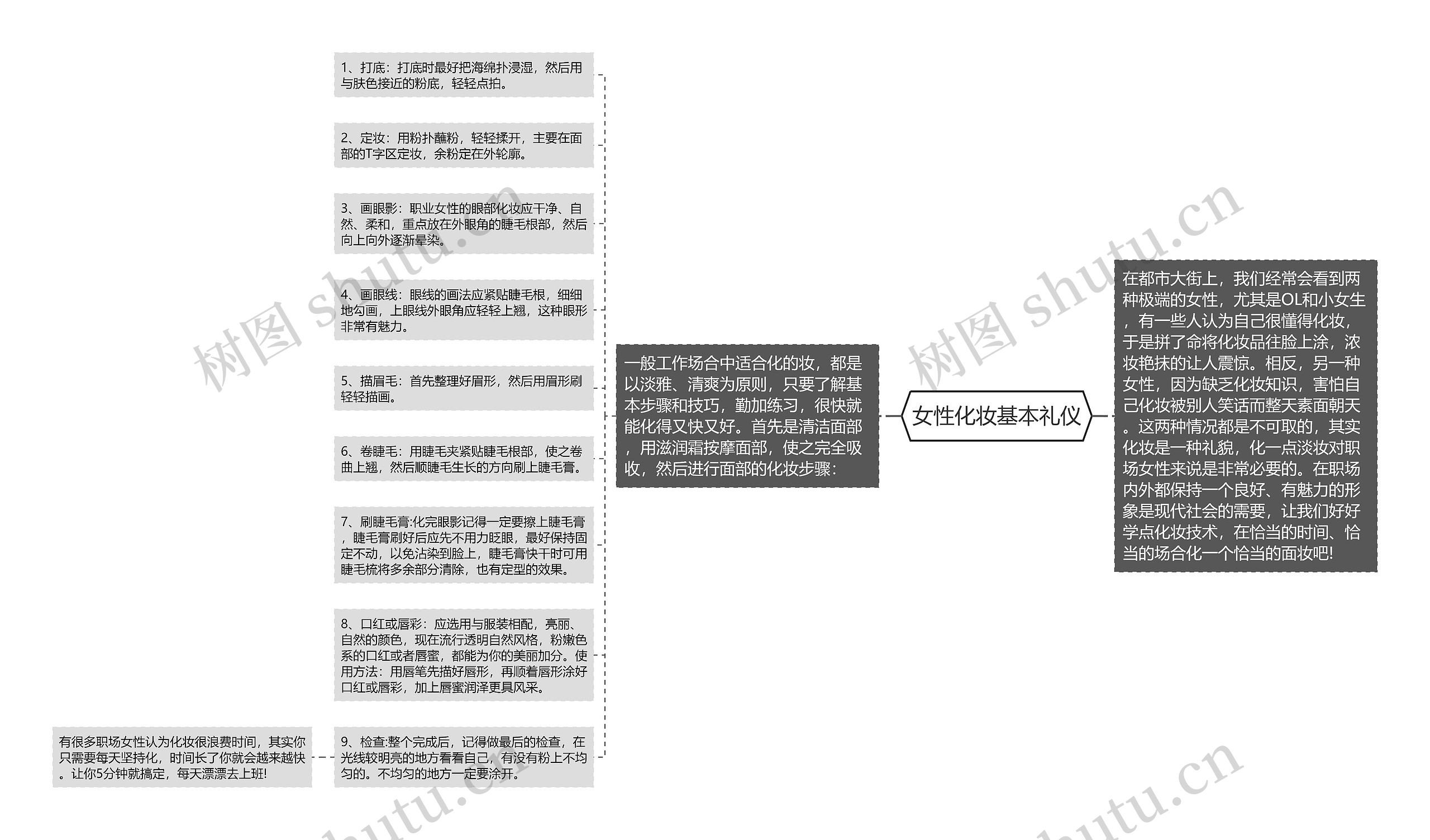 女性化妆基本礼仪