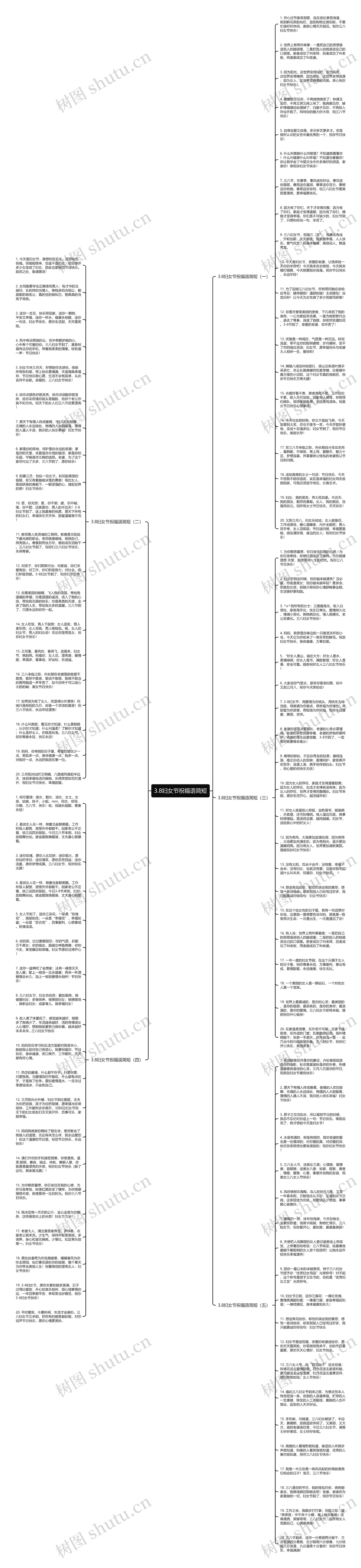 3.8妇女节祝福语简短思维导图