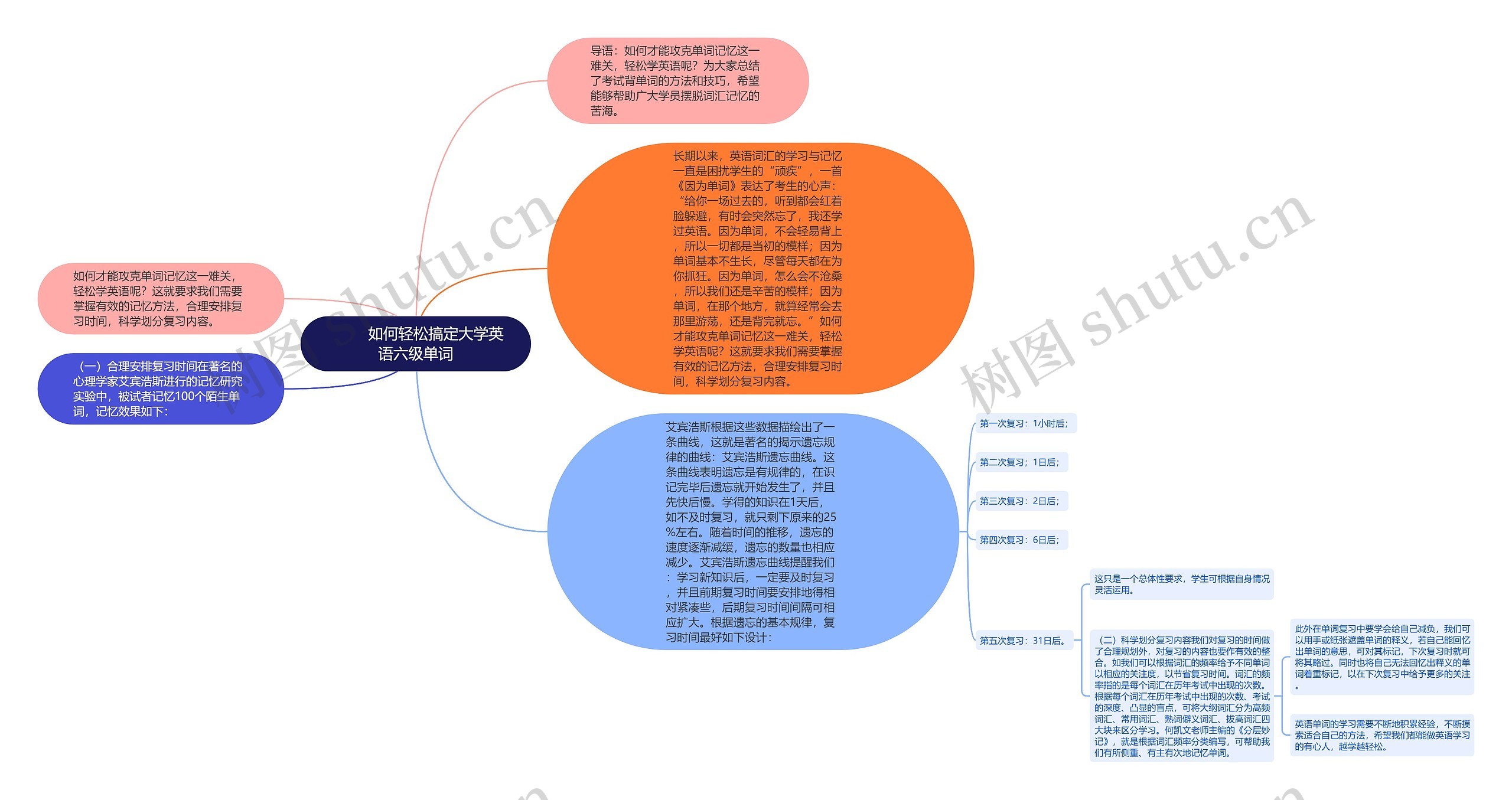         	如何轻松搞定大学英语六级单词