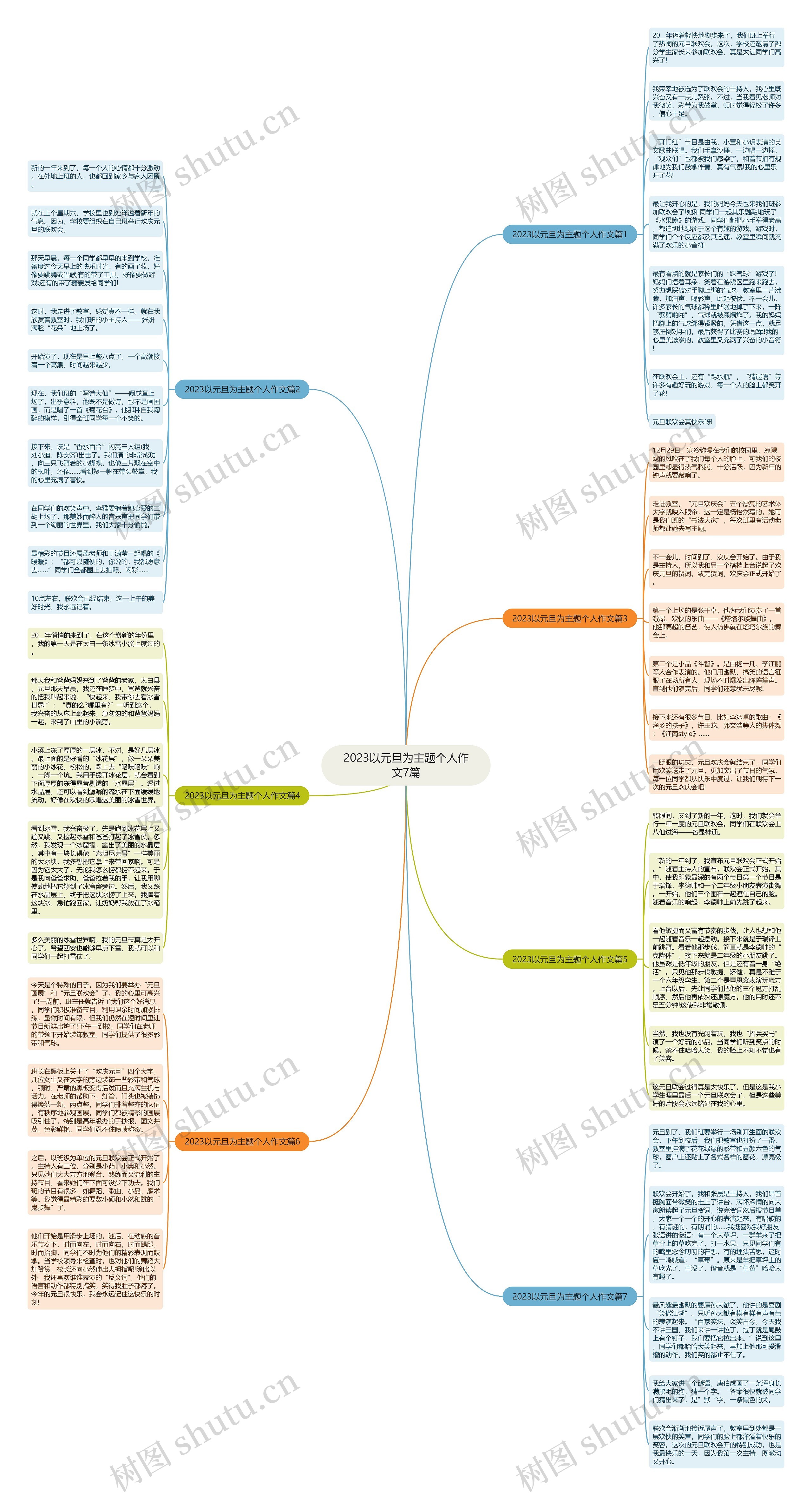 2023以元旦为主题个人作文7篇思维导图