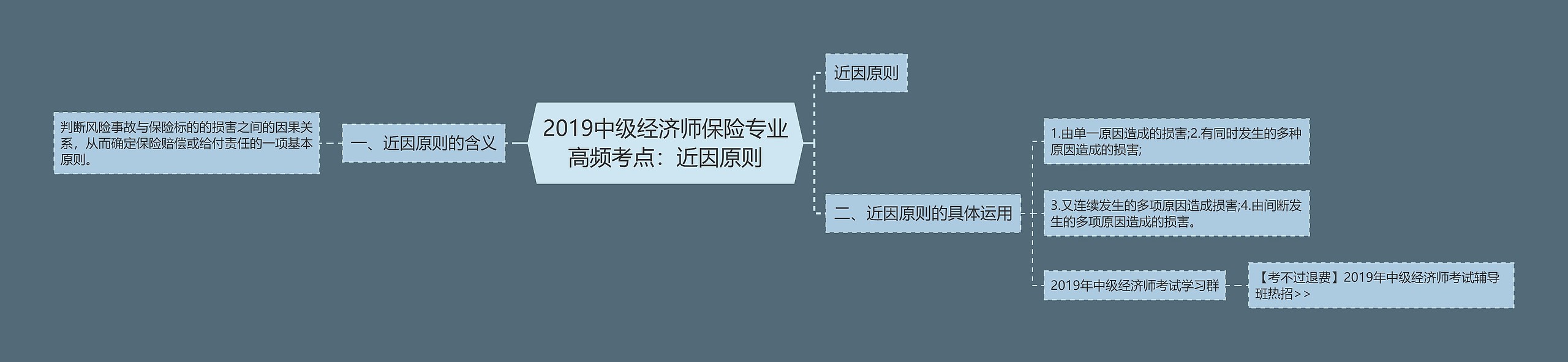 2019中级经济师保险专业高频考点：近因原则
