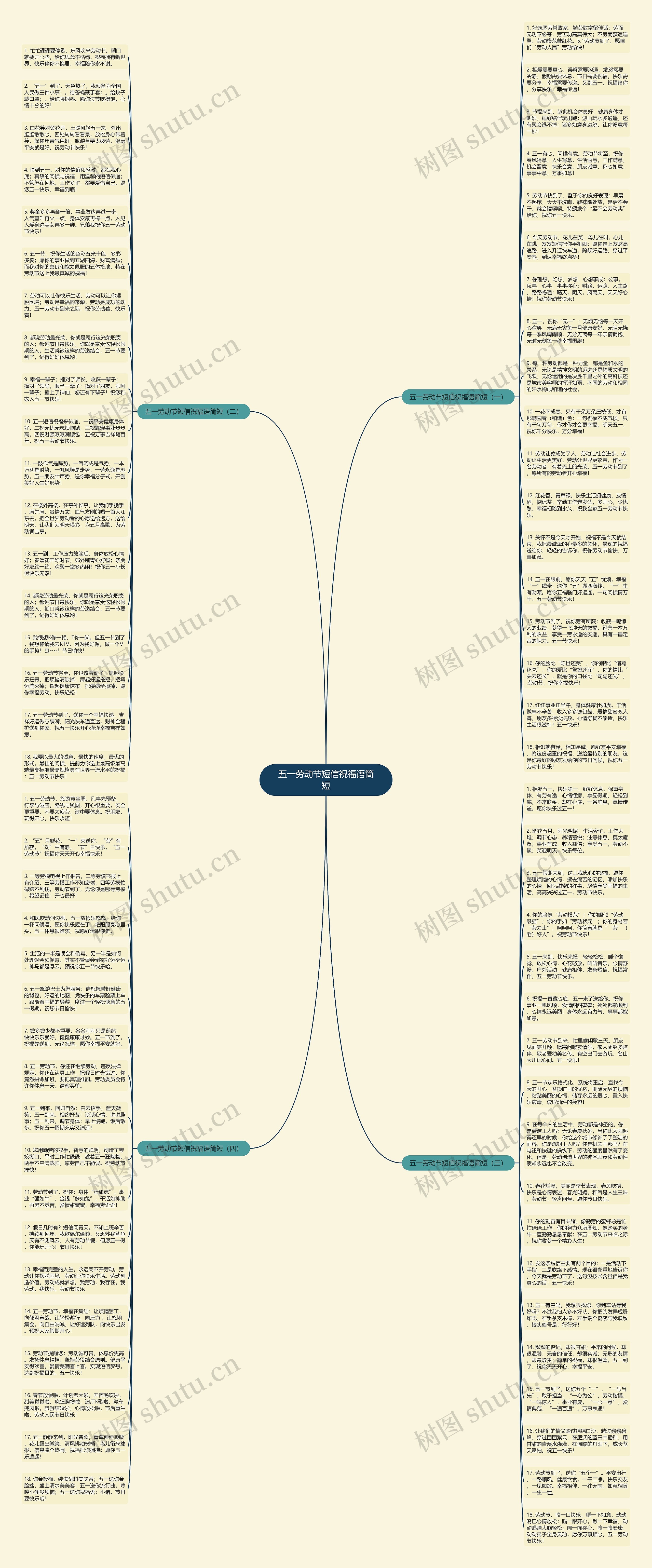 五一劳动节短信祝福语简短思维导图