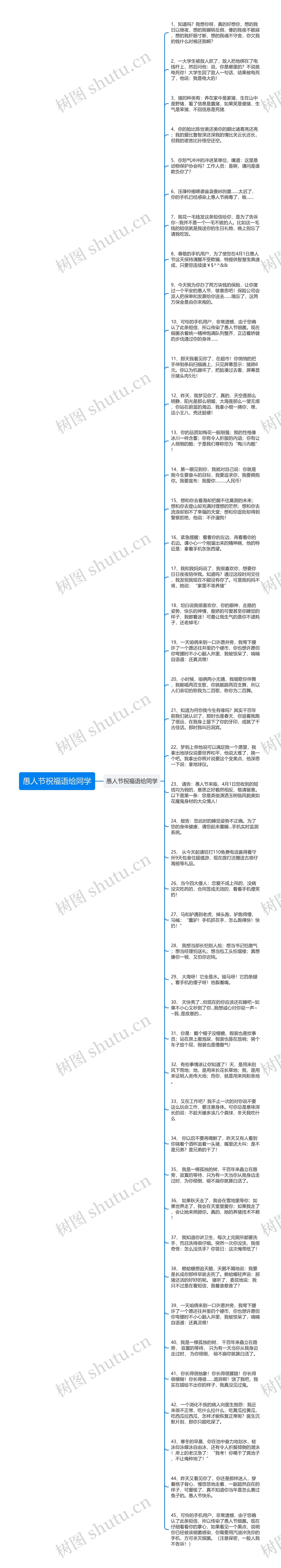 愚人节祝福语给同学思维导图