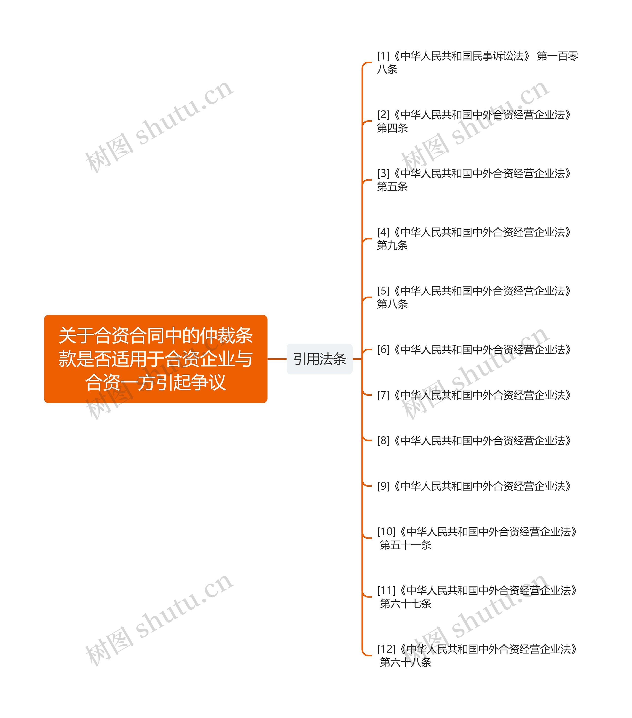 关于合资合同中的仲裁条款是否适用于合资企业与合资一方引起争议